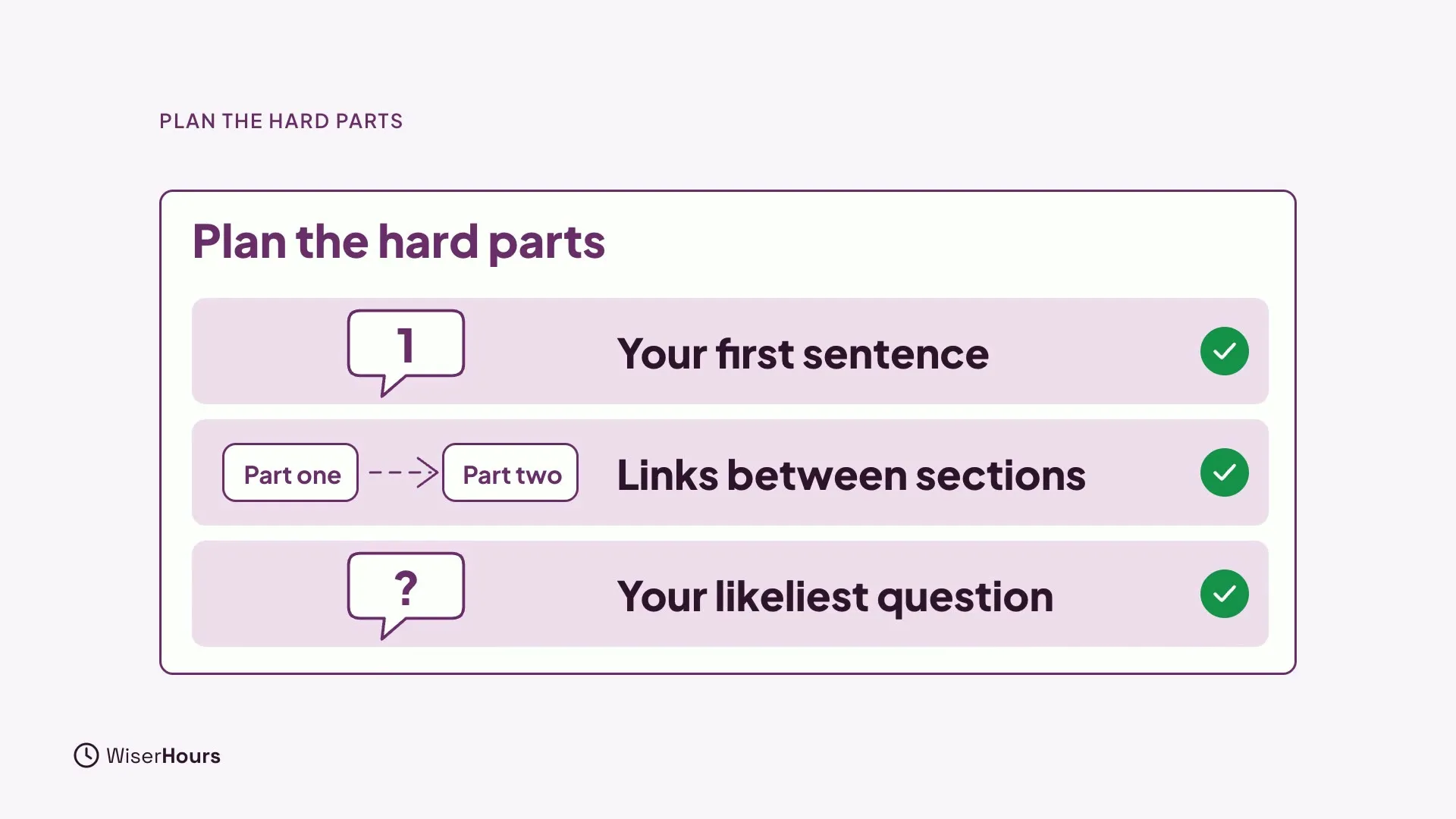 A card titled Plan the hard parts with three checked rows: Your first sentence, Links between sections (Part one to Part two), and Your likeliest question.