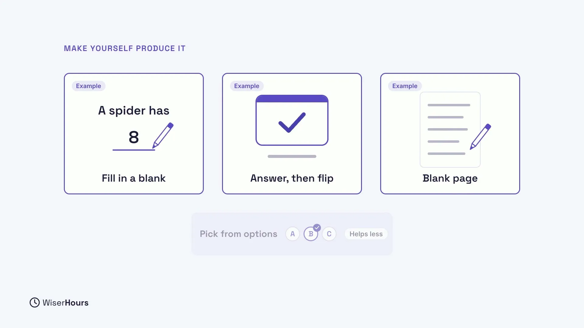 Three Example cards under the heading Make yourself produce it: Fill in a blank (A spider has 8, written with a pencil), Answer, then flip (a flashcard with a check), and Blank page (a written page and pencil). Below, a faded row says Pick from options, A B C, Helps less.