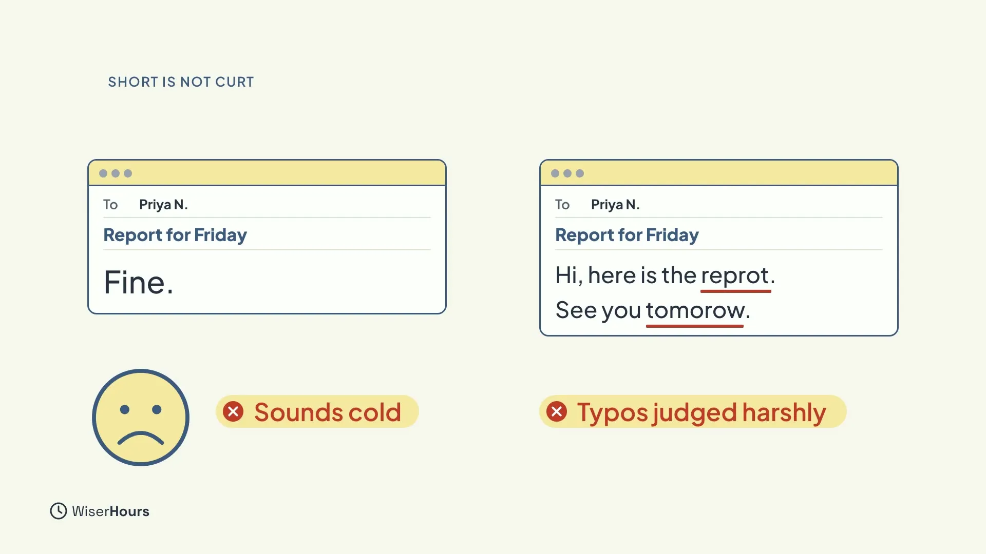Two emails to Priya N. On the left, the whole message is the single word Fine, next to a frowning face and the label Sounds cold. On the right, a message with the typos reprot and tomorow underlined in red, labeled Typos judged harshly.