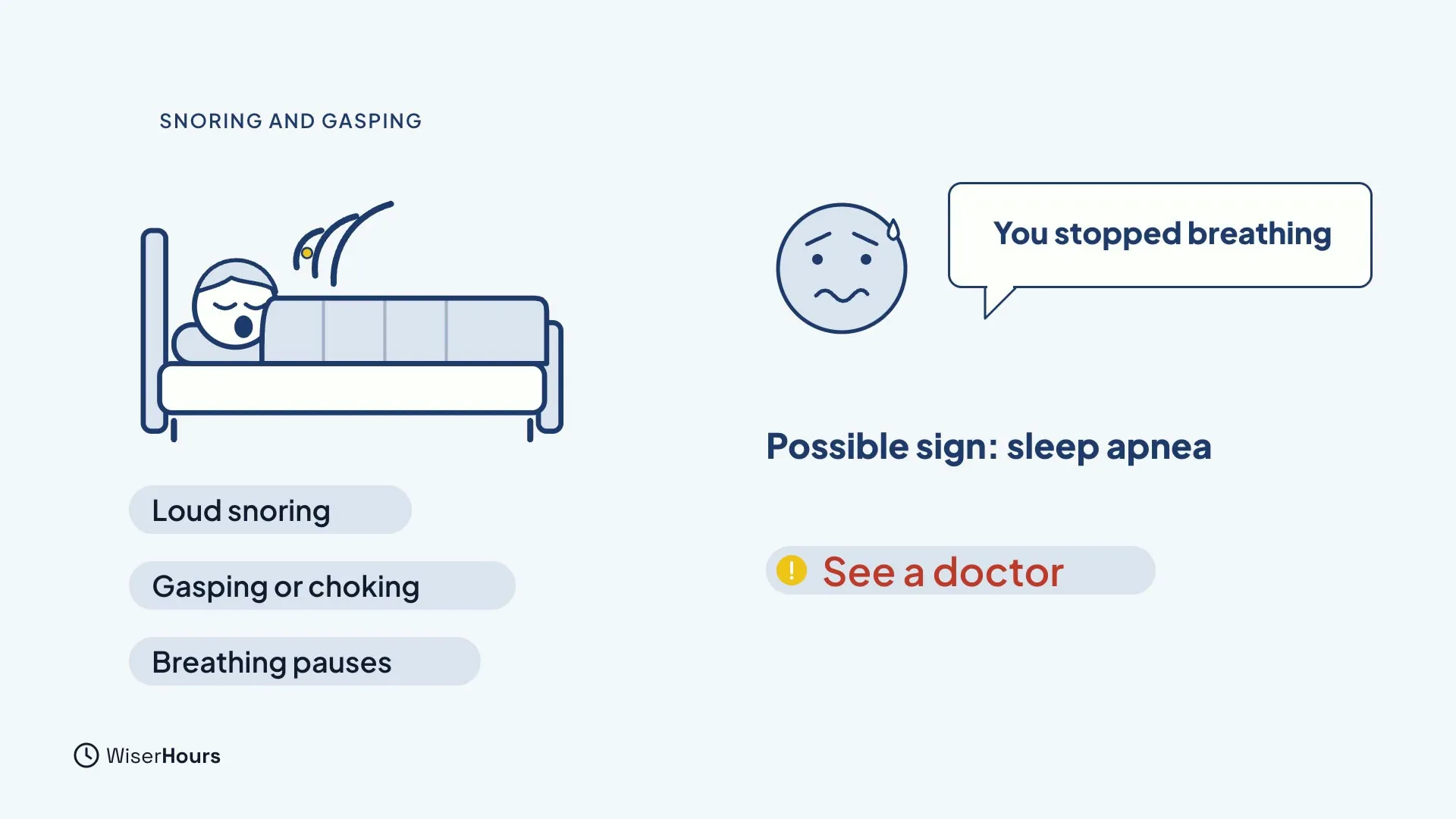 A person asleep in bed with snore lines. Three labels: Loud snoring, Gasping or choking and Breathing pauses. On the right a worried face with a speech bubble You stopped breathing, then Possible sign: sleep apnea and a red label See a doctor.