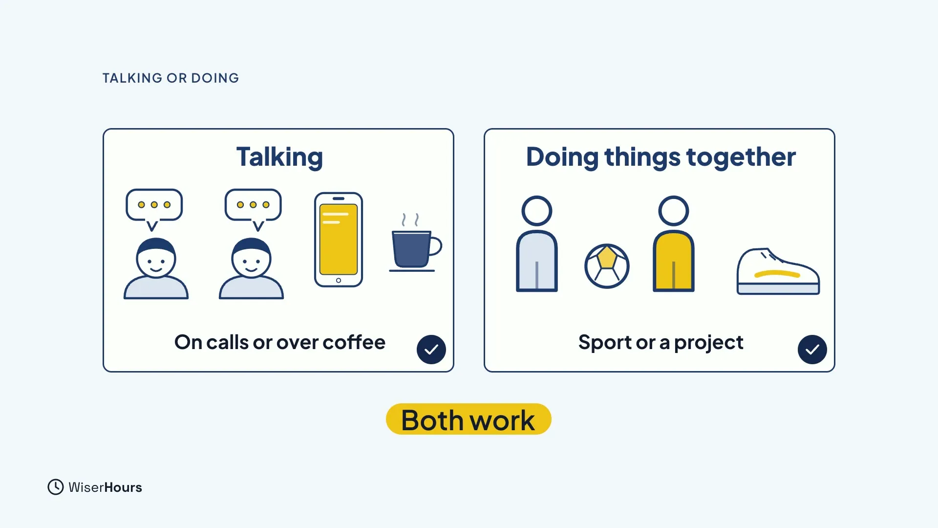 Two cards with check marks. Talking shows two people with speech bubbles, a phone and a coffee cup, labelled On calls or over coffee. Doing things together shows two people with a ball and a running shoe, labelled Sport or a project. A label below reads Both work.