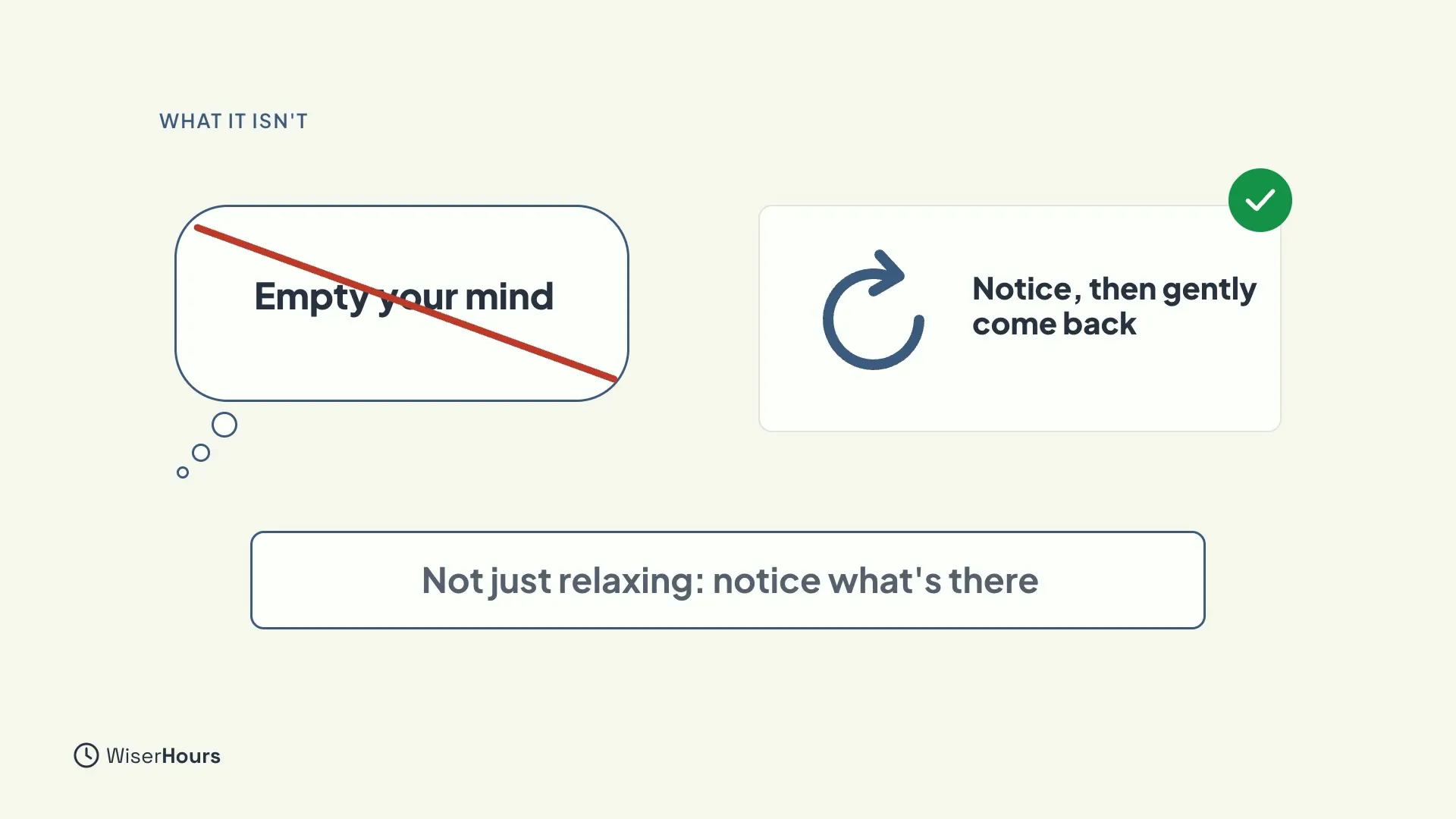 A thought bubble reading Empty your mind is crossed out in red. Beside it, a card with a curved arrow says Notice, then gently come back, with a green check. A box below says Not just relaxing: notice what's there.