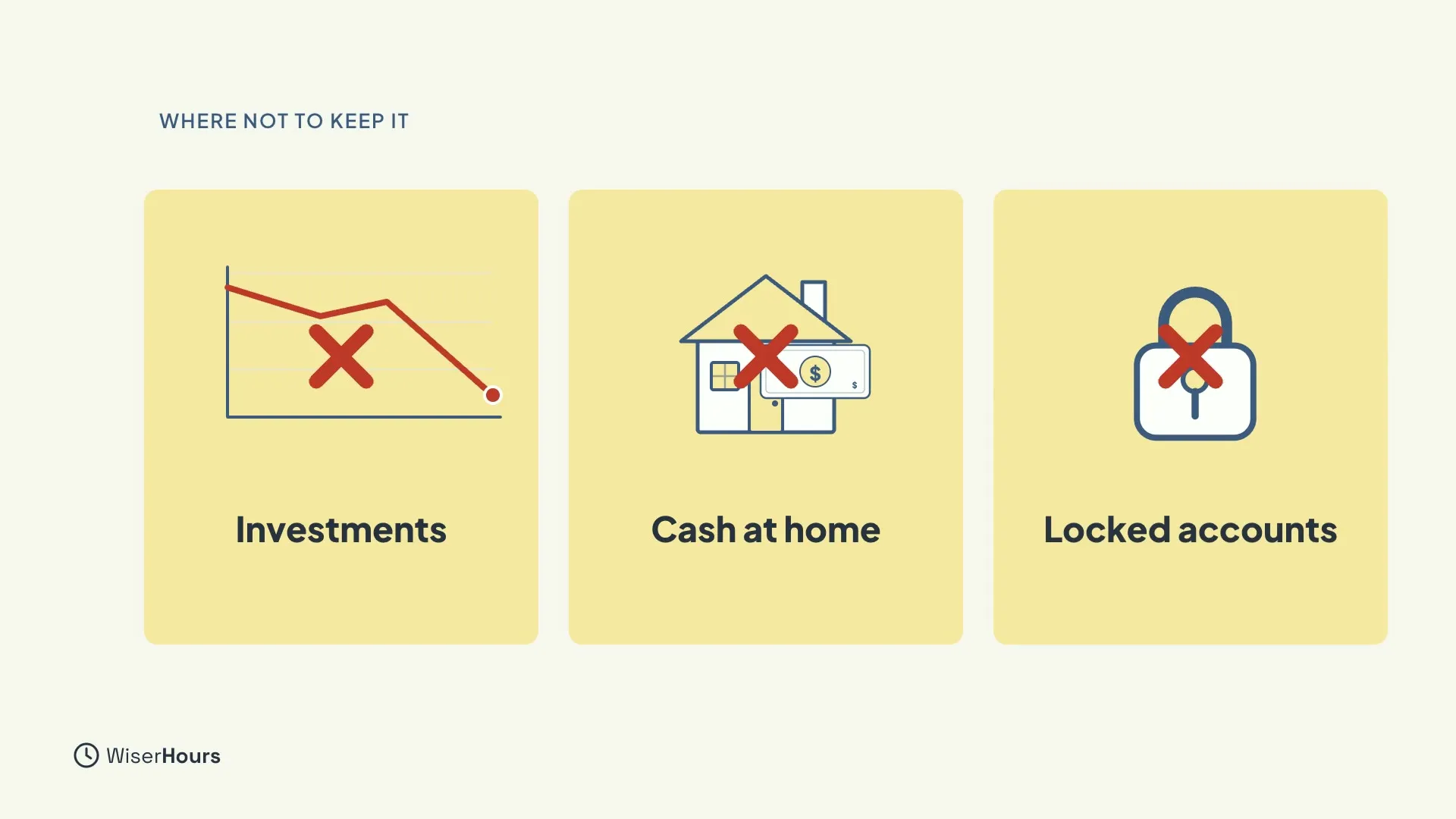 Three yellow cards, each with a red cross over its picture. A falling line chart is labelled Investments, a house with a banknote is labelled Cash at home, and a padlock is labelled Locked accounts.