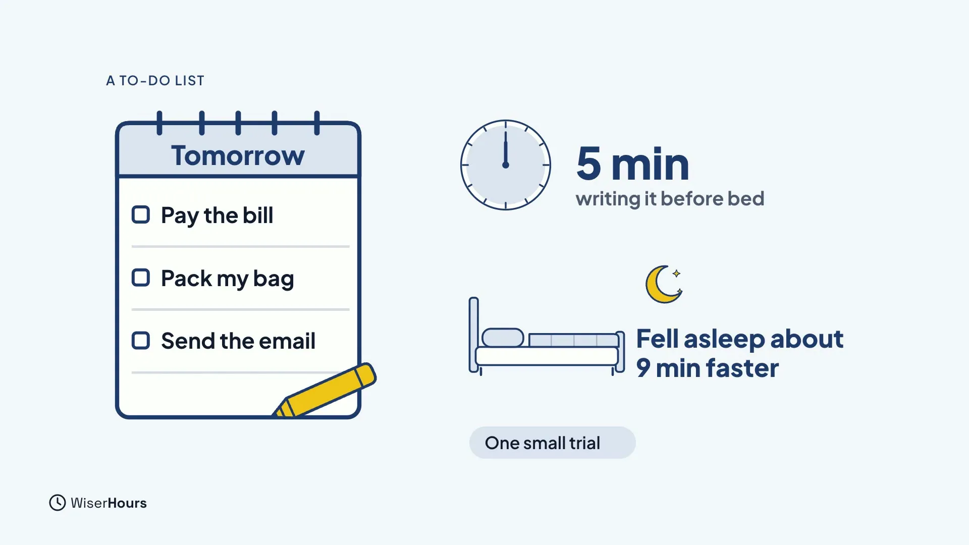 A notepad headed Tomorrow with three tick boxes, Pay the bill, Pack my bag and Send the email, and a pencil. Beside it a clock says 5 min writing it before bed, and a bed says Fell asleep about 9 min faster, with the label One small trial.