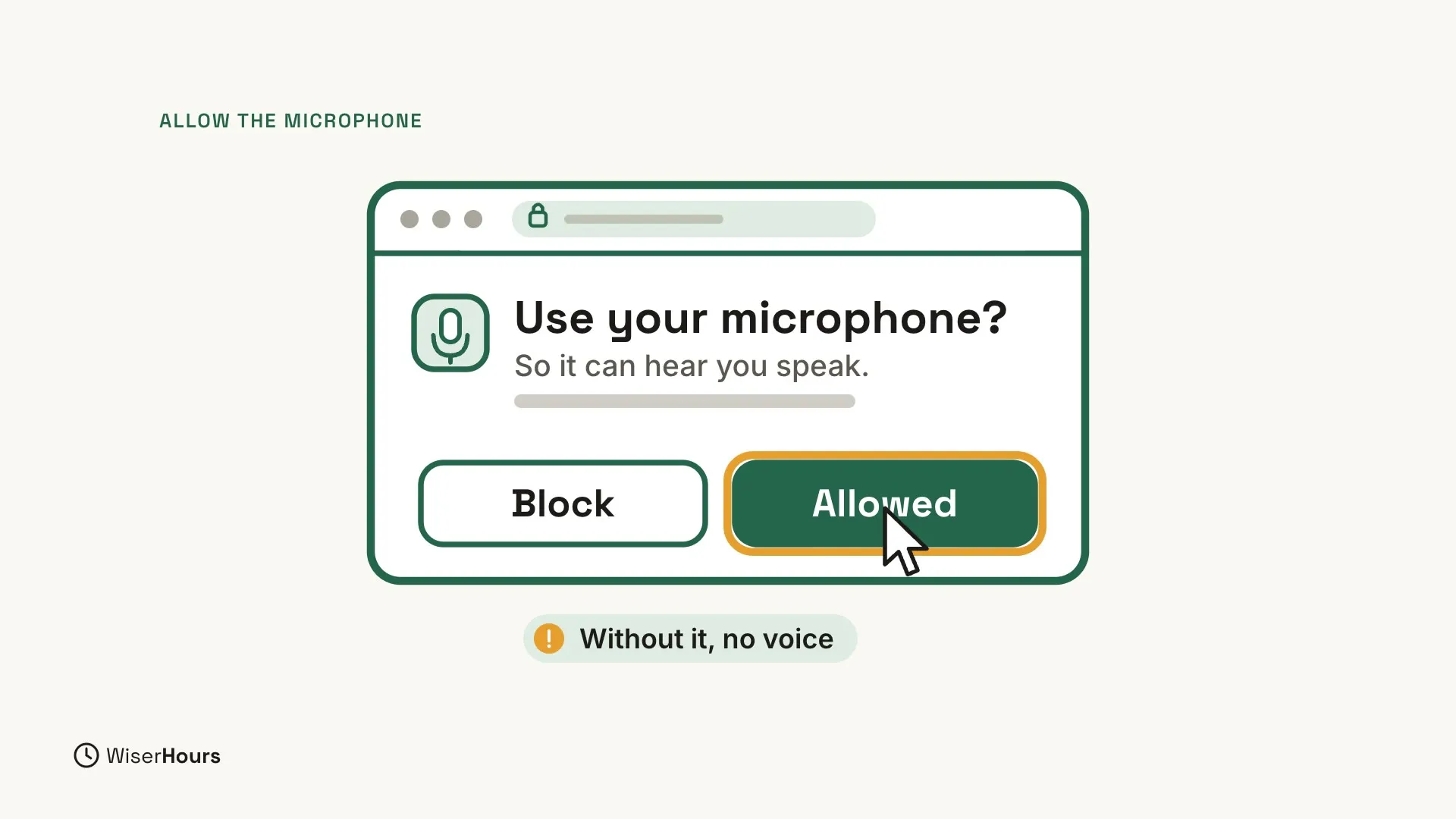 A drawing of a browser window under the heading Allow the microphone. It asks Use your microphone? So it can hear you speak. It has two buttons, Block and Allow. The pointer has just clicked Allow, which now says Allowed and has an orange outline. A label below says Without it, no voice.