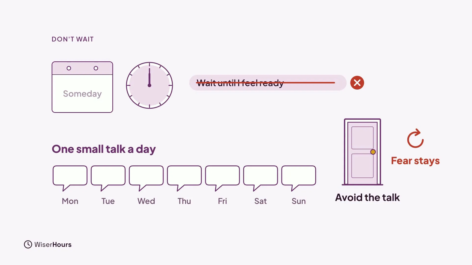 A calendar marked Someday and a clock beside a crossed-out line Wait until I feel ready. Below, a row of seven speech bubbles from Monday to Sunday is labeled One small talk a day, and a closed door Avoid the talk has an arrow looping back to Fear stays.