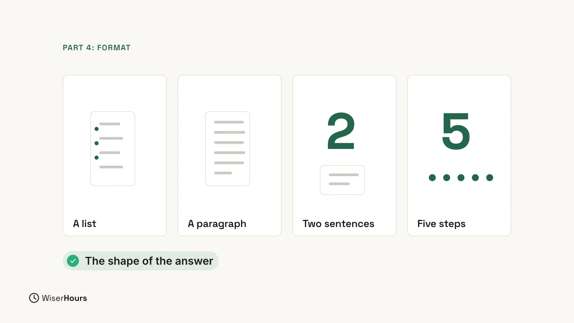 The Part 4: Format slide with four cards: A list, A paragraph, Two sentences with a large number 2, and Five steps with a large number 5 and five dots. A pill below says The shape of the answer.