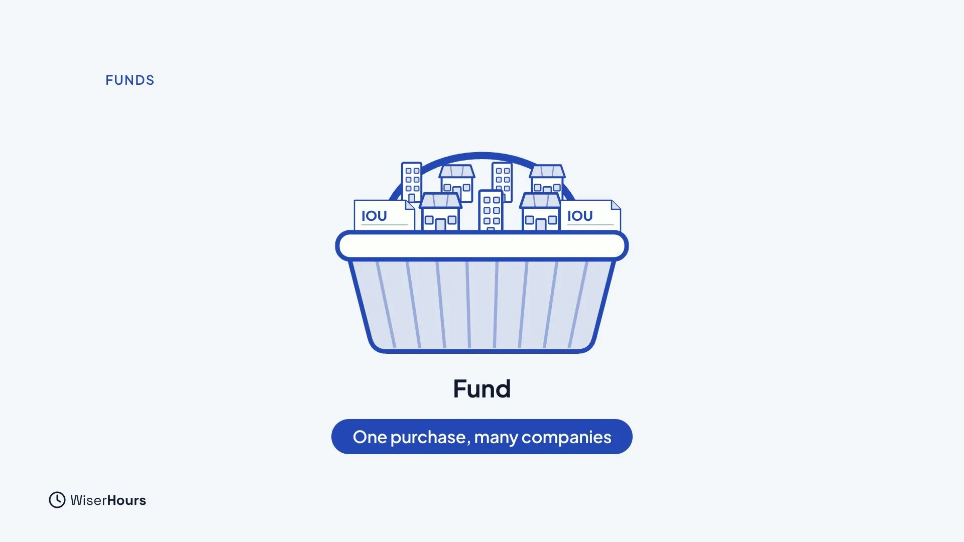 A basket filled with small buildings and two IOU notes, labeled Fund, with a banner that says One purchase, many companies.