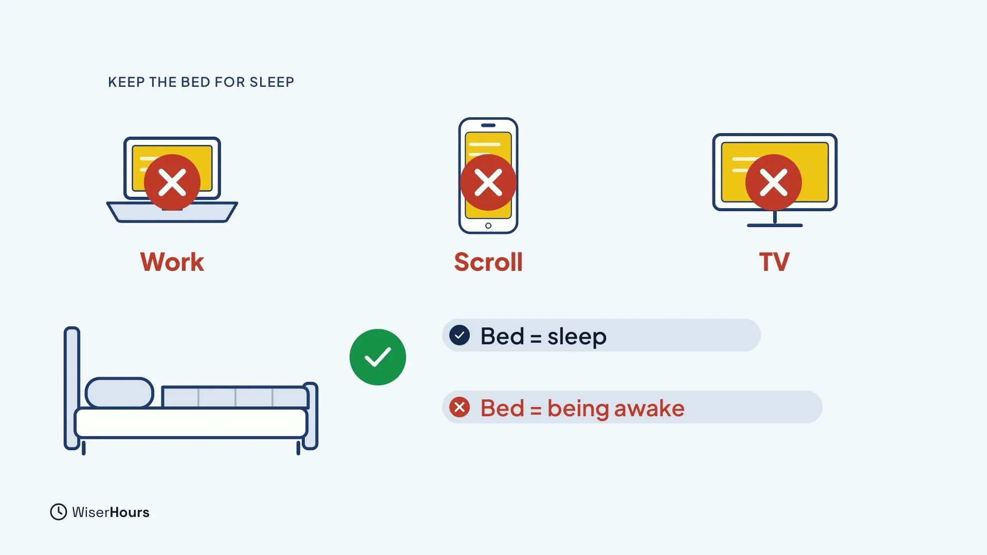 A laptop labelled Work, a phone labelled Scroll and a TV labelled TV, each crossed out in red. Below them a bed with a green check, and two labels: Bed equals sleep, and Bed equals being awake, which is marked as the one to avoid.