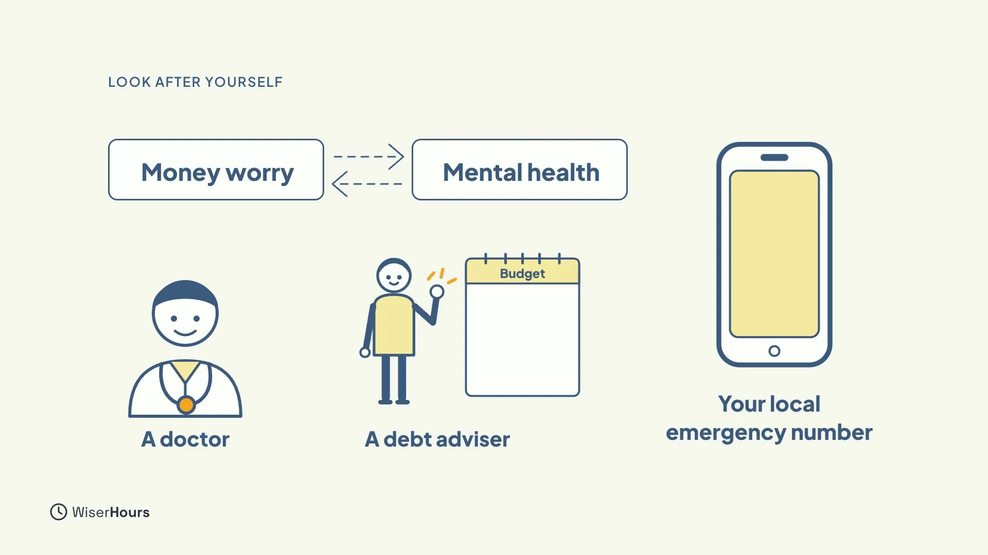 Two boxes, Money worry and Mental health, joined by arrows pointing both ways. Below are a smiling doctor labeled A doctor, an adviser beside a Budget notebook labeled A debt adviser, and a phone labeled Your local emergency number.