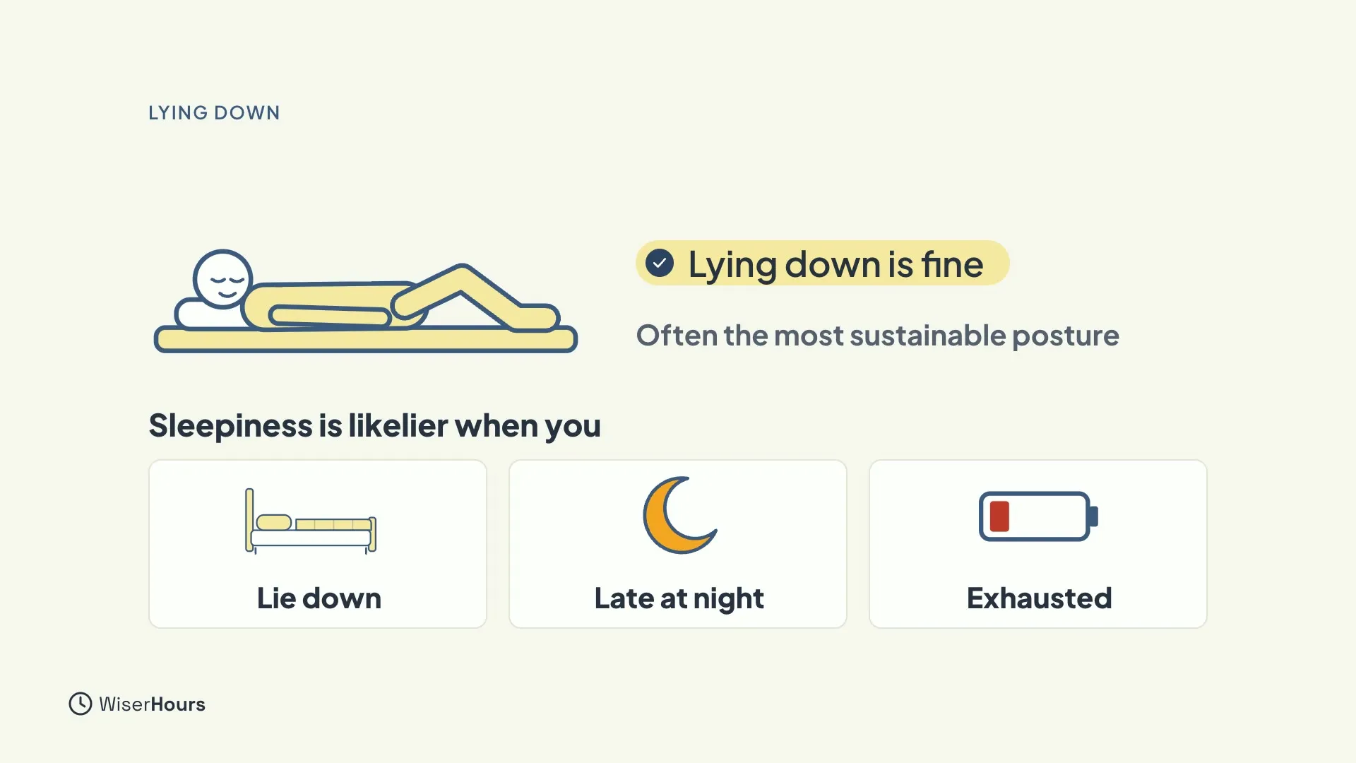 A person lying on their back with knees bent, next to the words Lying down is fine and Often the most sustainable posture. Under the heading Sleepiness is likelier when you, three cards show a bed labeled Lie down, a moon labeled Late at night and an empty battery labeled Exhausted.