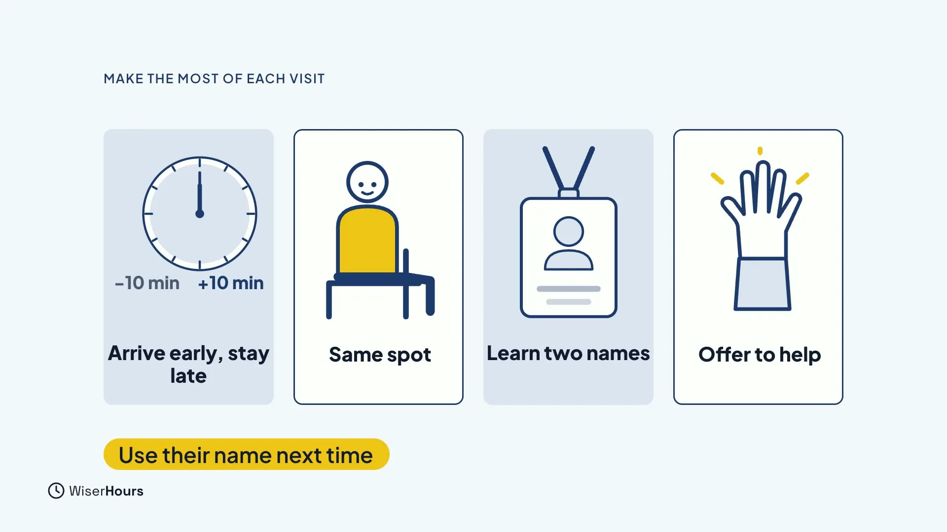 Four cards: Arrive early, stay late with a clock showing minus 10 and plus 10 minutes, Same spot with a seated person, Learn two names with a name badge, and Offer to help with a raised hand. A tag reads Use their name next time.