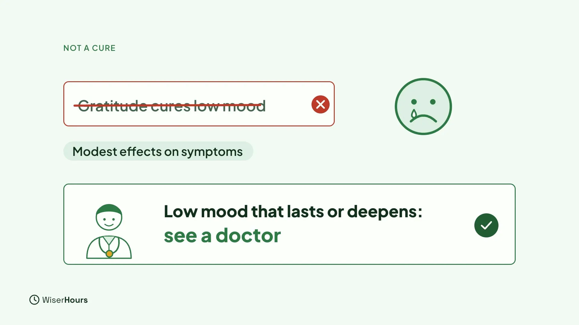 A card reading Gratitude cures low mood is crossed out in red. A label says Modest effects on symptoms. Below, a card with a doctor reads Low mood that lasts or deepens: see a doctor.