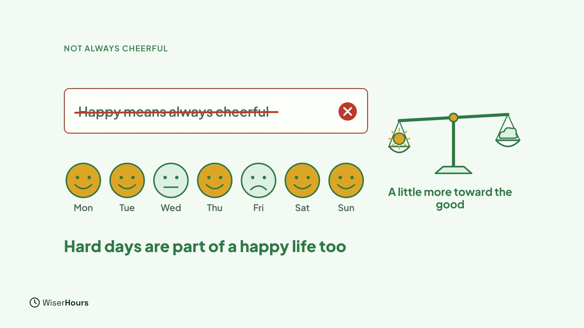 A red-crossed card reading Happy means always cheerful. Below it, a week of seven mood faces, mostly smiling with one neutral and one frowning. Beside them a balance tips gently toward a sun, with the words A little more toward the good.