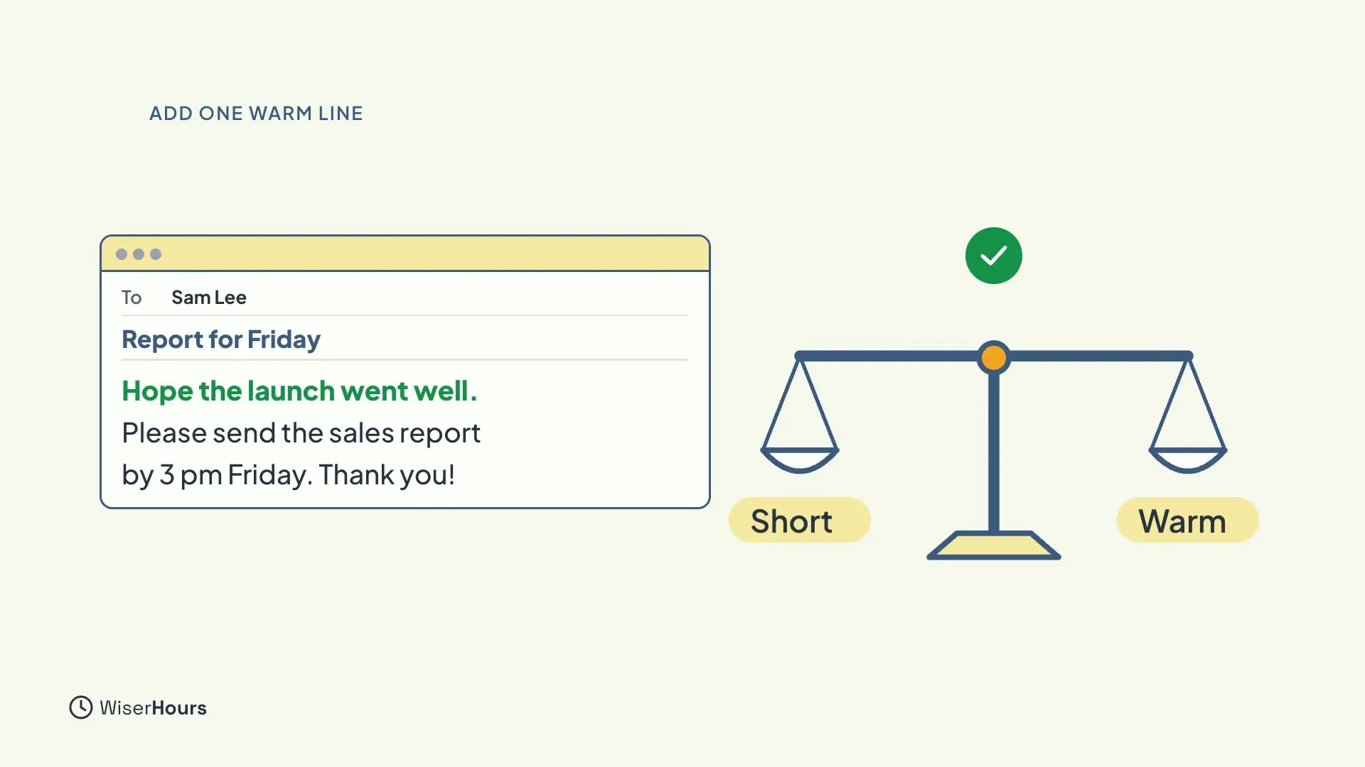 An email to Sam Lee with a new green first line, Hope the launch went well, above a short request for the sales report by 3 pm Friday. Beside it, a balanced scale has Short on one side and Warm on the other, with a green check.