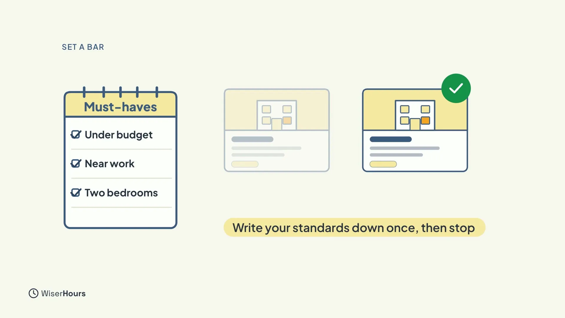 A notepad titled Must-haves lists Under budget, Near work and Two bedrooms with ticks. Two listing cards sit beside it, the second with a green tick. A label below reads Write your standards down once, then stop.
