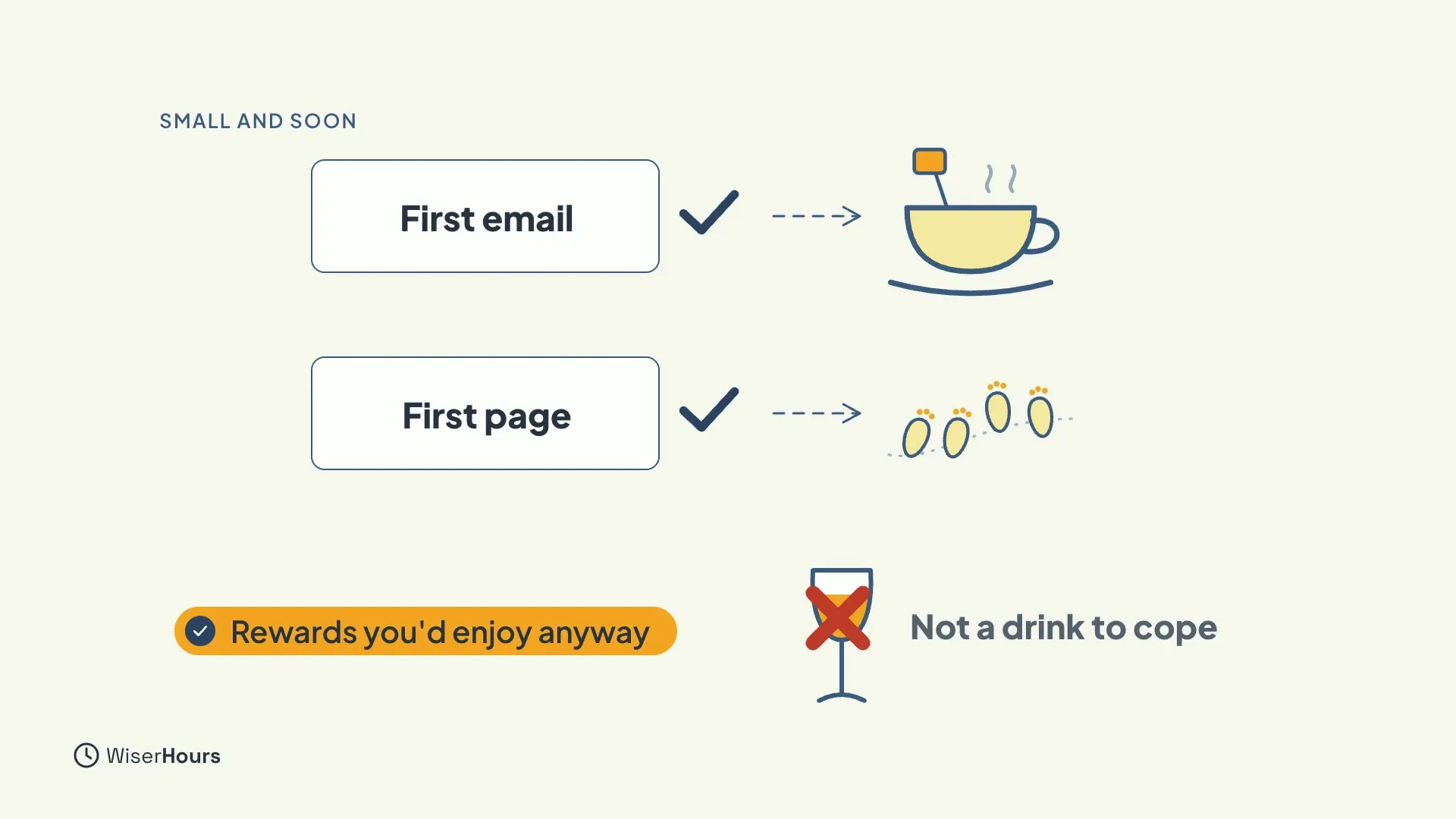 Two rows. First email, ticked, leads to a cup of tea. First page, ticked, leads to a pair of footsteps. Below, a banner reads Rewards you'd enjoy anyway, and a crossed-out glass is labelled Not a drink to cope.