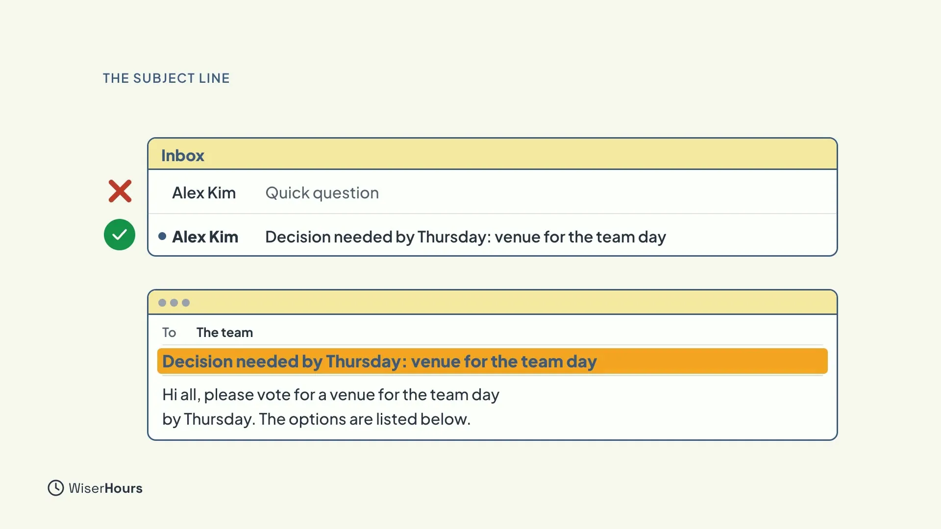 An inbox with two rows: Quick question marked with a red cross, and Decision needed by Thursday: venue for the team day marked with a green check. Below, an email to The team shows that clear subject highlighted above two short lines asking for a vote by Thursday.