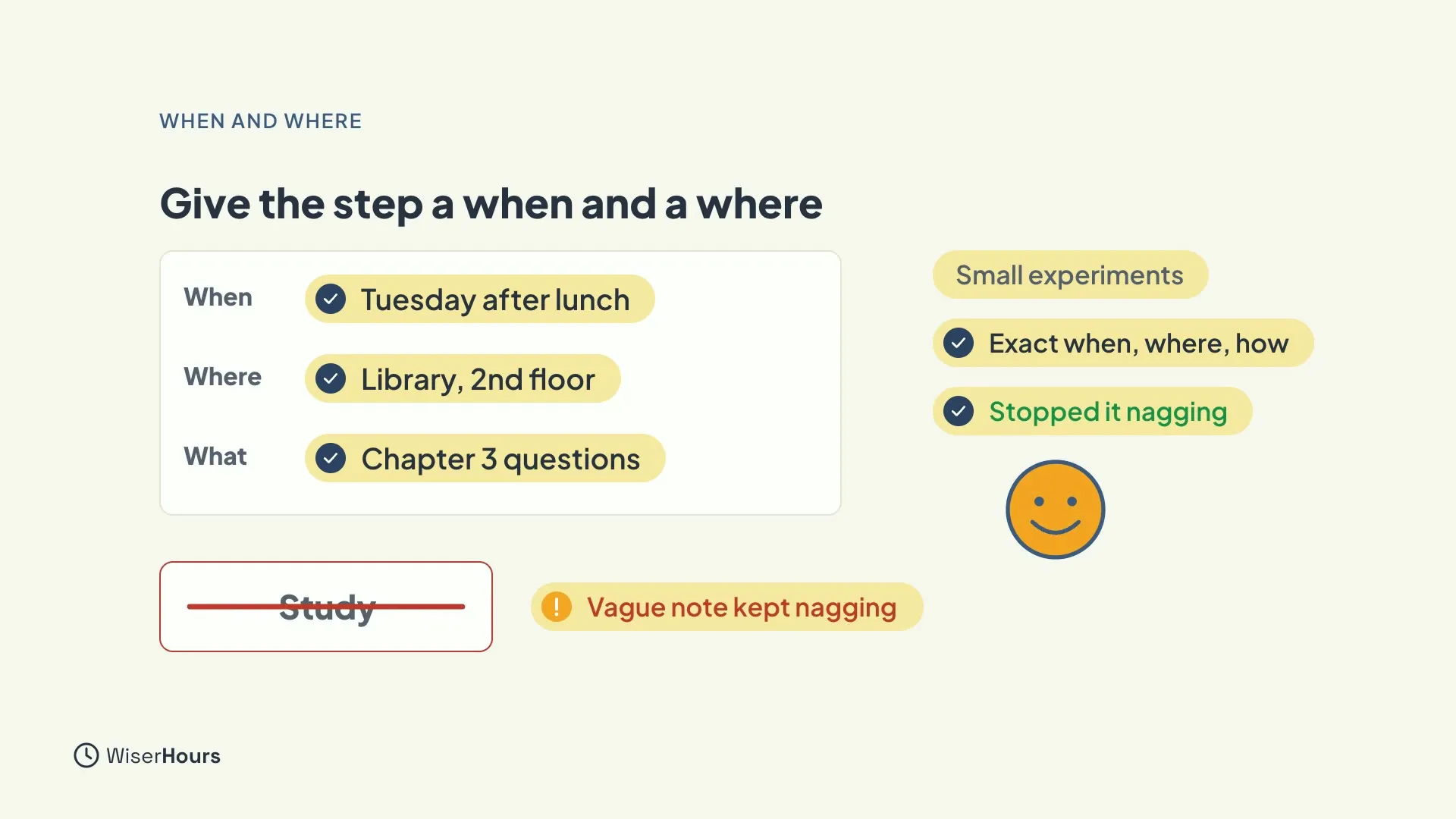 A card with three rows: When, Tuesday after lunch; Where, Library, 2nd floor; What, Chapter 3 questions. A crossed-out card says Study, with a label Vague note kept nagging. On the right, labels read Small experiments, Exact when, where, how, and Stopped it nagging, above a smiling face.