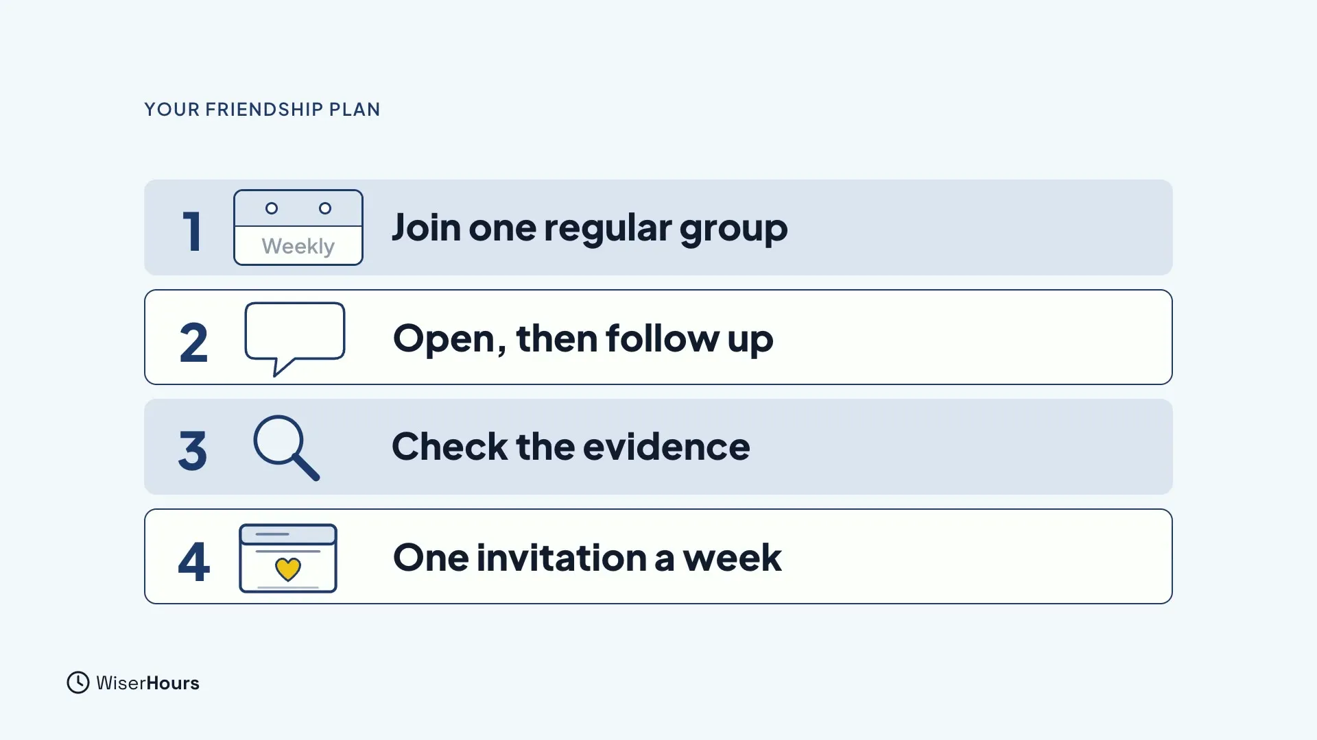 A numbered plan. One, with a weekly calendar: Join one regular group. Two, with a speech bubble: Open, then follow up. Three, with a magnifying glass: Check the evidence. Four, with an invitation card: One invitation a week.