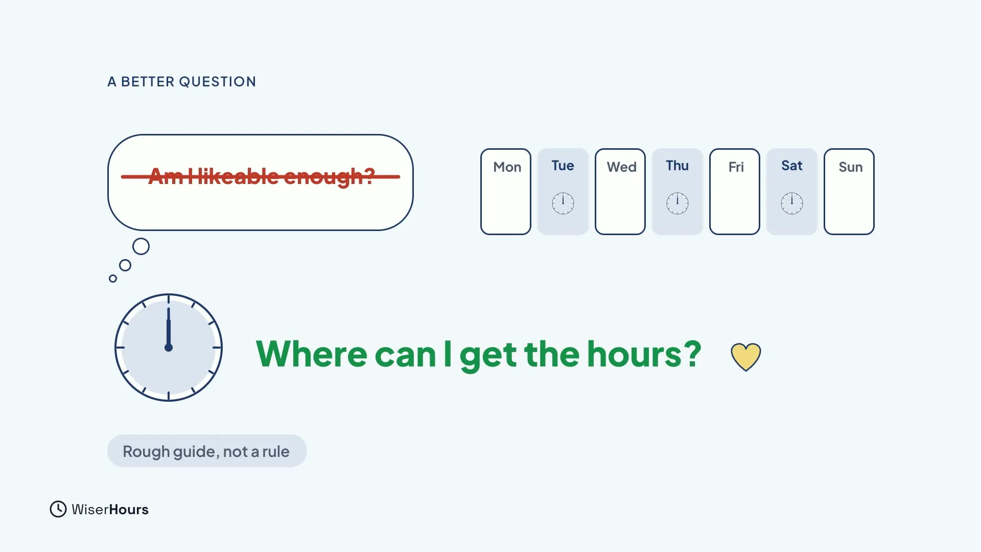 A thought bubble with the crossed-out question Am I likeable enough? A large clock sits beside the green question Where can I get the hours? A week with clocks on Tuesday, Thursday and Saturday is shown, and a tag reads Rough guide, not a rule.