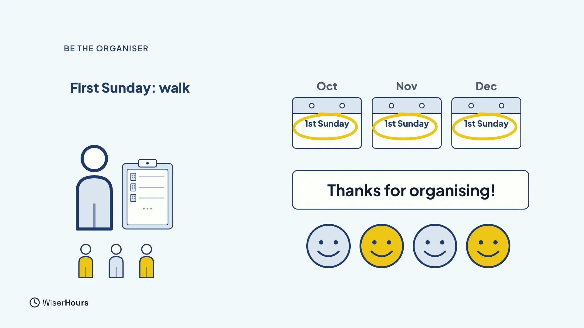 A person with a clipboard and three smaller people stand beside the words First Sunday: walk. On the right, calendars for October, November and December each have 1st Sunday circled, above the message Thanks for organising and a row of smiling faces.