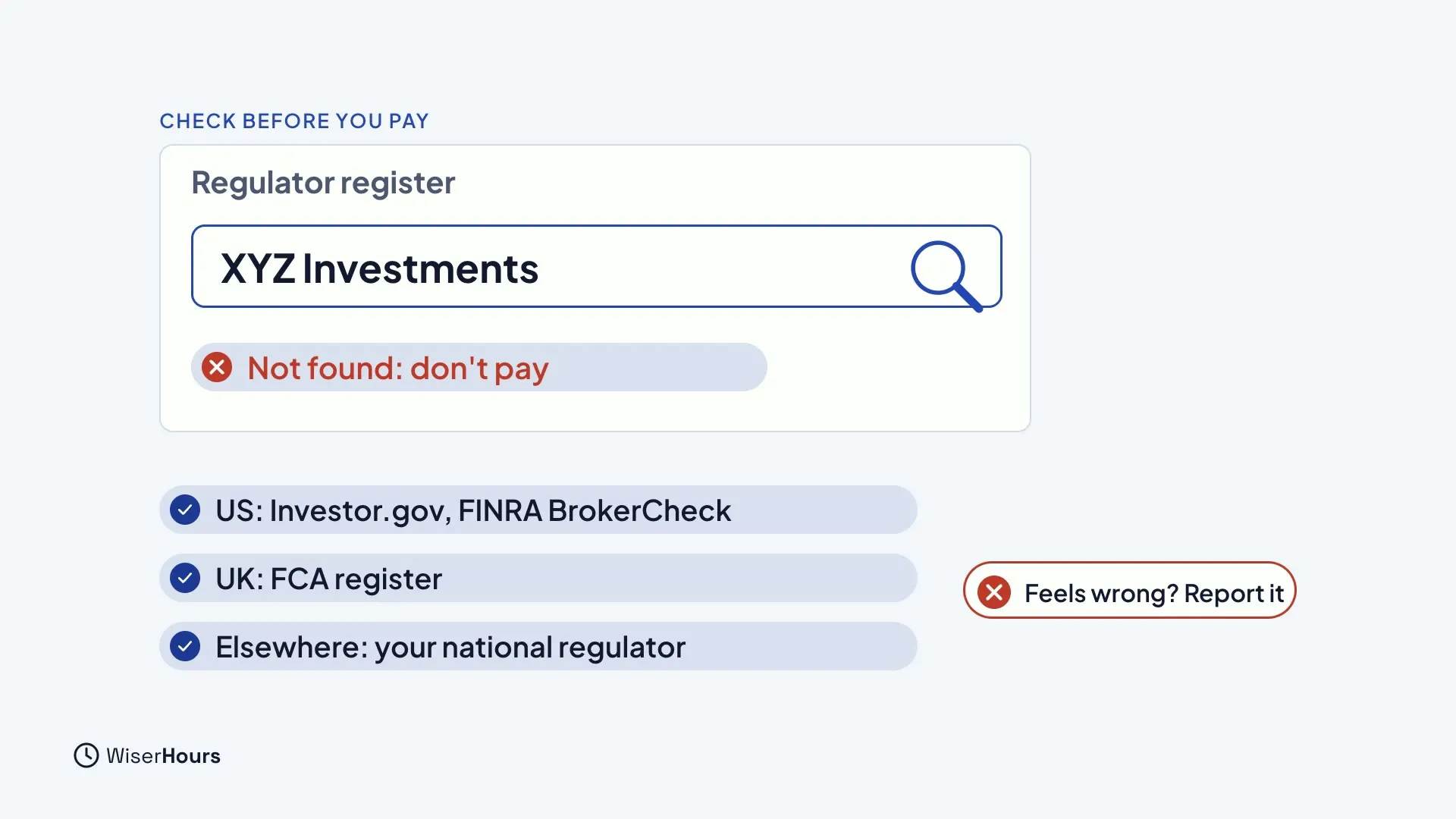 A regulator register search box with XYZ Investments typed in and the result Not found: don't pay. Below are the US (Investor.gov, FINRA BrokerCheck), the UK (FCA register) and Elsewhere (your national regulator), plus a note: Feels wrong? Report it.