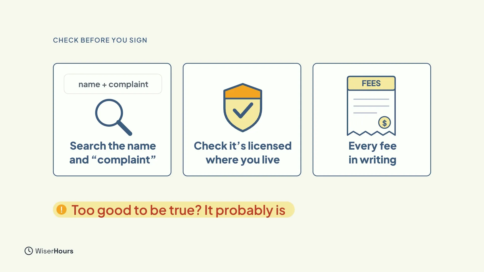 Three cards: a magnifying glass over a search box that reads name plus complaint, Search the name and complaint; a shield with a check, Check it's licensed where you live; and a document marked FEES, Every fee in writing. A chip says Too good to be true? It probably is.