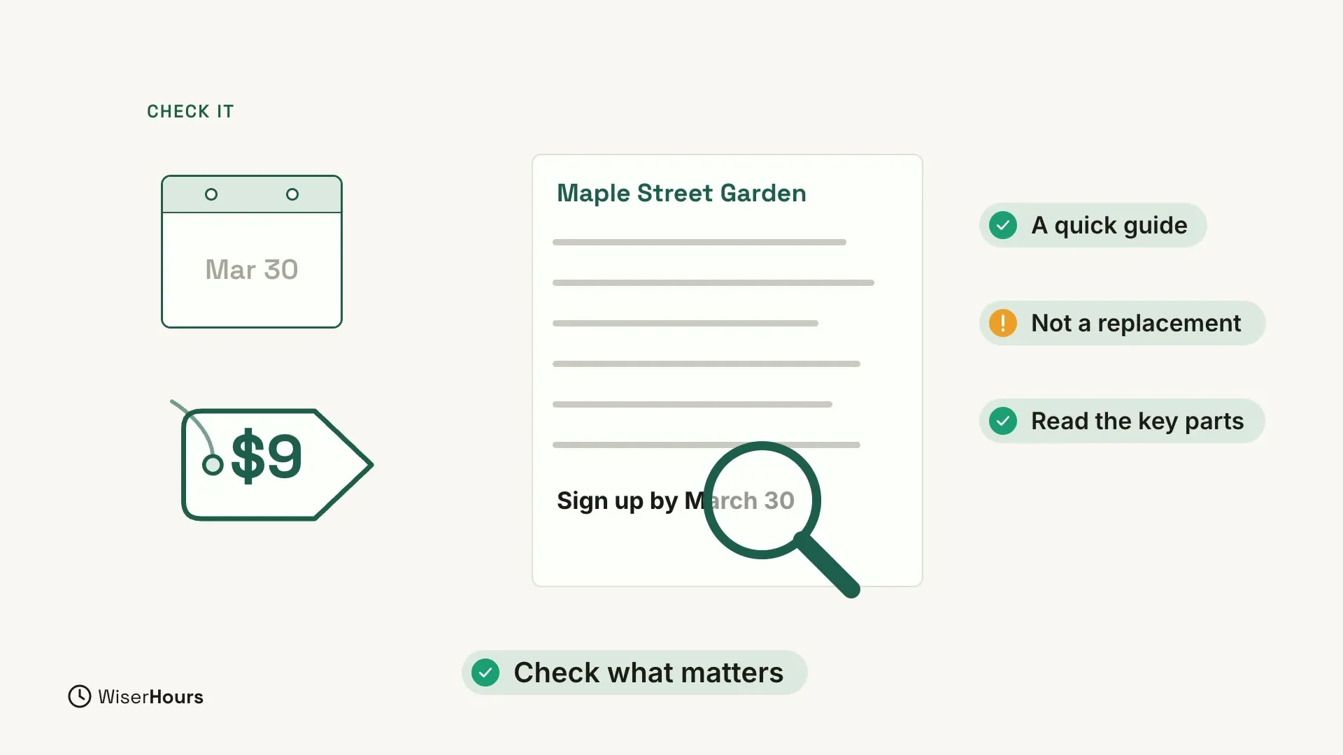 A drawing under the heading Check it. On the left, a calendar page that says Mar 30 and a price tag that says $9. In the middle, a page headed Maple Street Garden with a magnifying glass over the line Sign up by March 30. On the right, three labels: A quick guide, Not a replacement and Read the key parts. Below, a label says Check what matters.