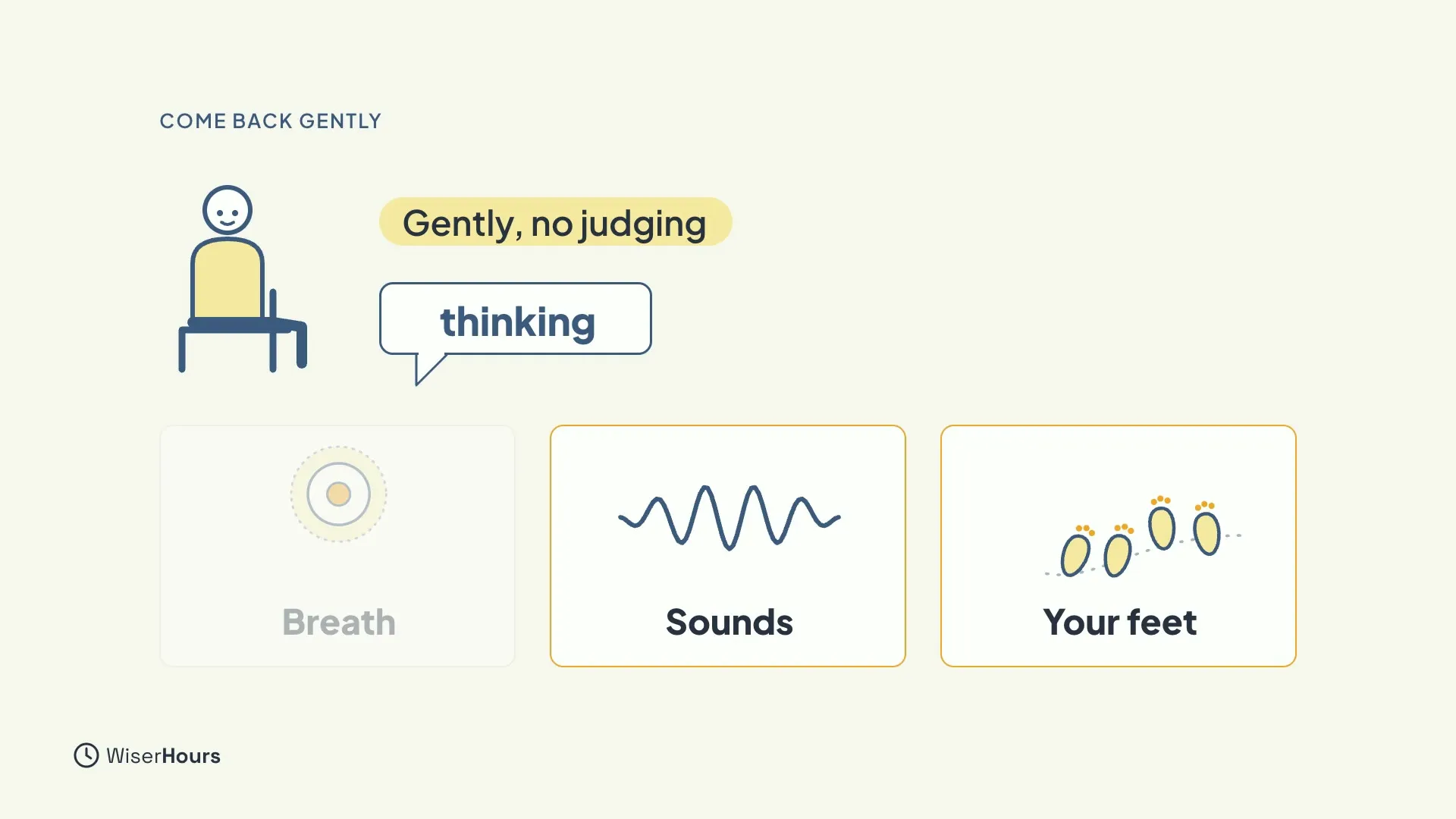 A seated person beside the chip Gently, no judging and a speech bubble that says thinking. Three cards below show Breath, faded, then Sounds and Your feet, both highlighted.