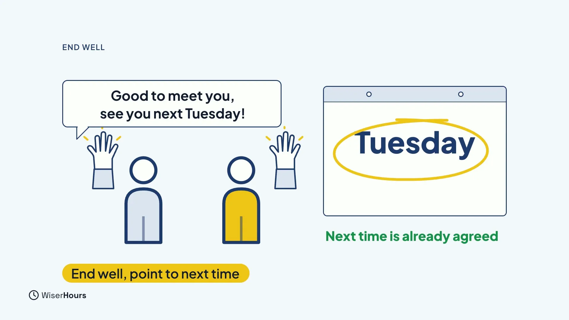 Two people wave goodbye, with the speech bubble Good to meet you, see you next Tuesday! Beside them a calendar page has the word Tuesday circled, with the text Next time is already agreed. A tag reads End well, point to next time.