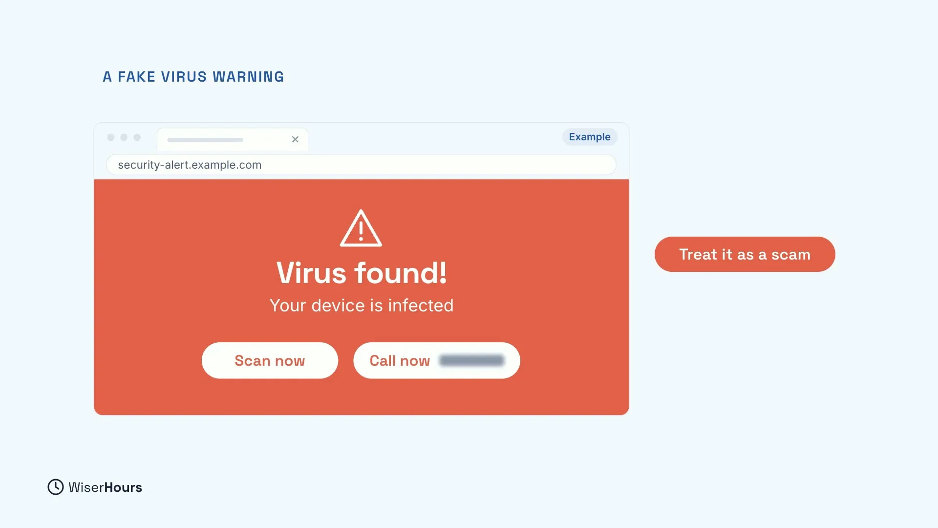 An example browser window at security-alert.example.com, filled with a red warning: Virus found! Your device is infected, with Scan now and Call now buttons. A red label beside it says Treat it as a scam.