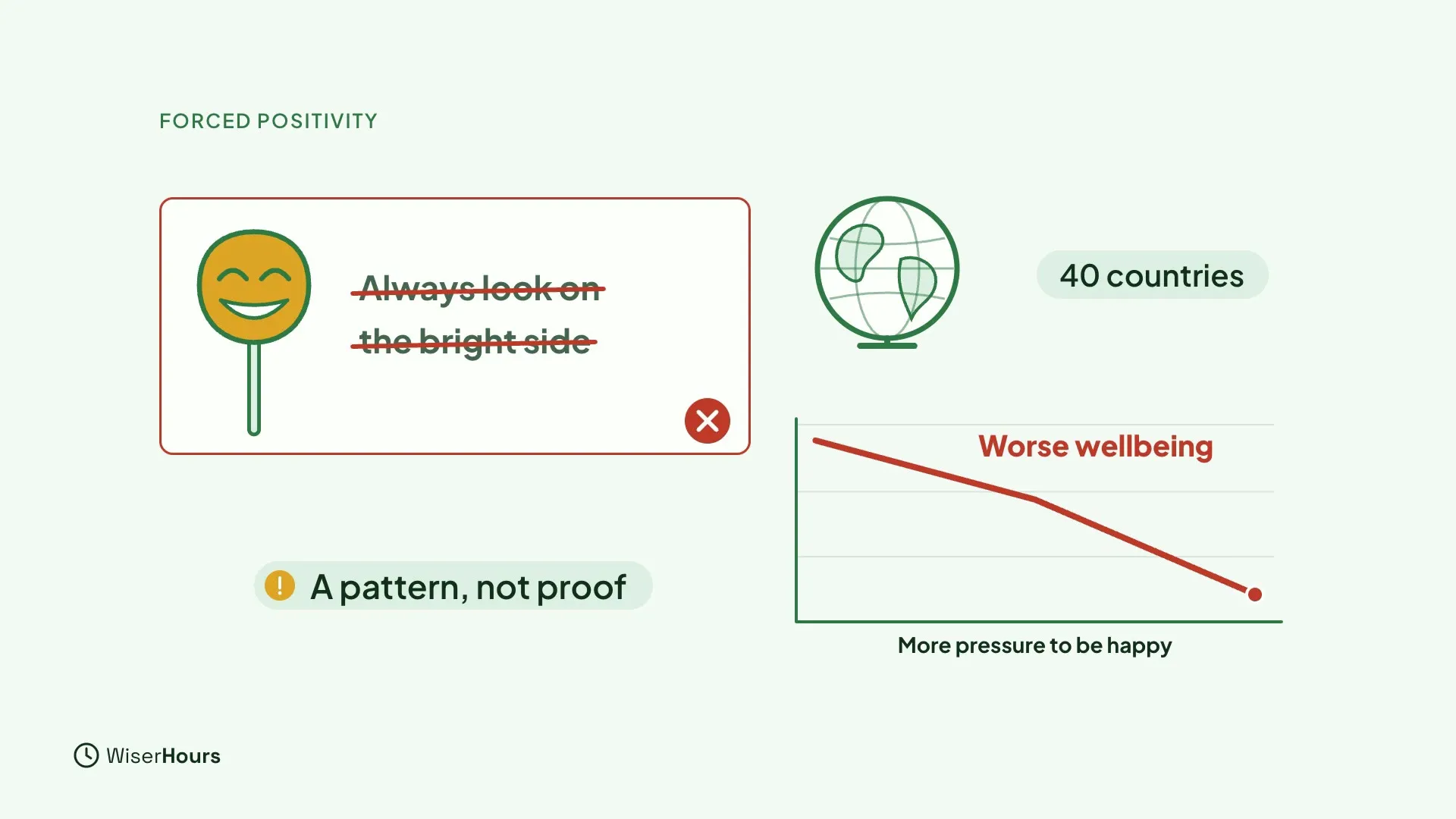 A smiling mask on a stick next to the crossed-out words Always look on the bright side. A globe is labeled 40 countries, a red line sloping down is labeled Worse wellbeing under More pressure to be happy, and a tag says A pattern, not proof.
