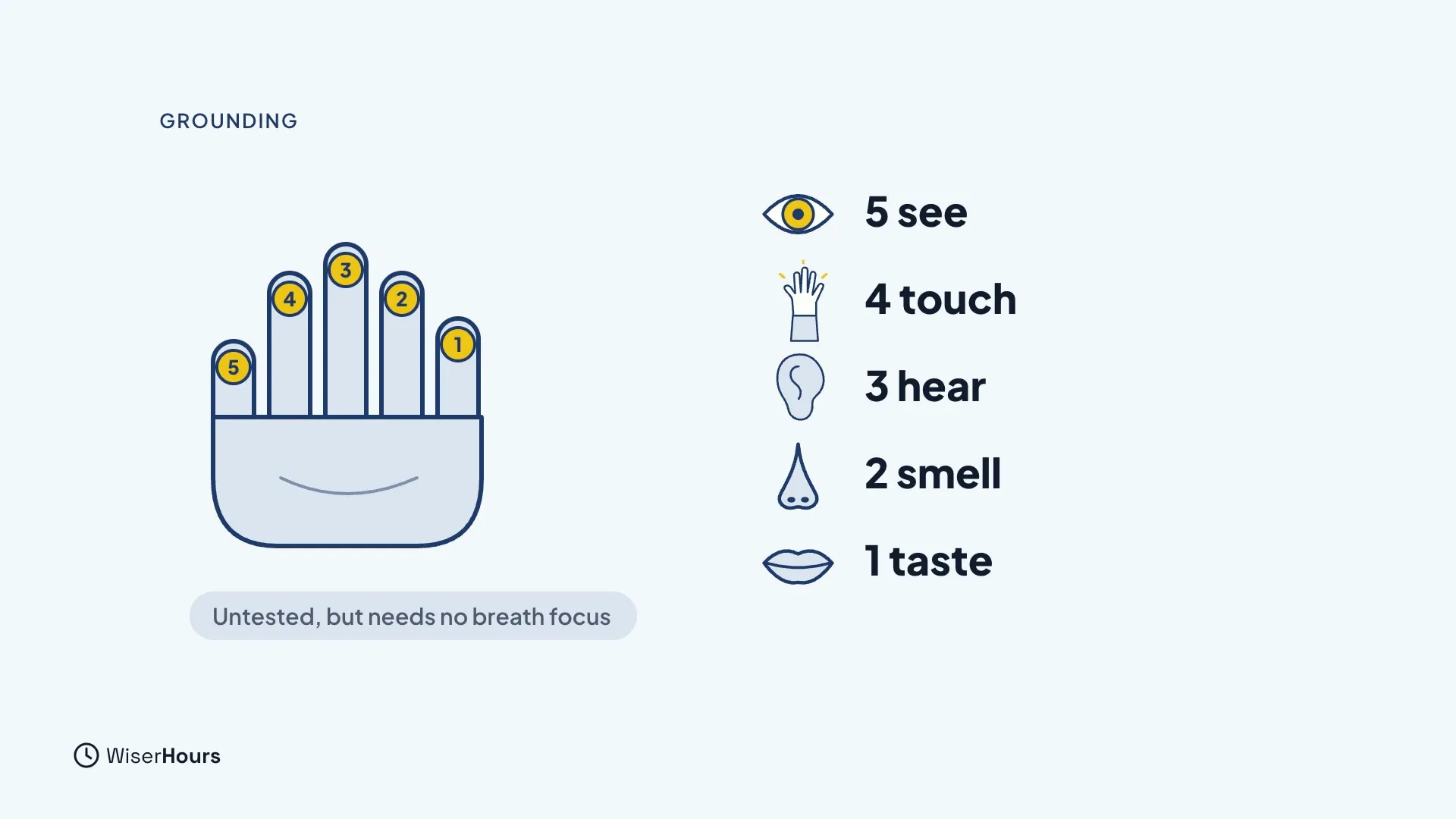An open hand with numbered fingertips, next to a list with icons: 5 see, 4 touch, 3 hear, 2 smell, 1 taste. A note below the hand reads Untested, but needs no breath focus.