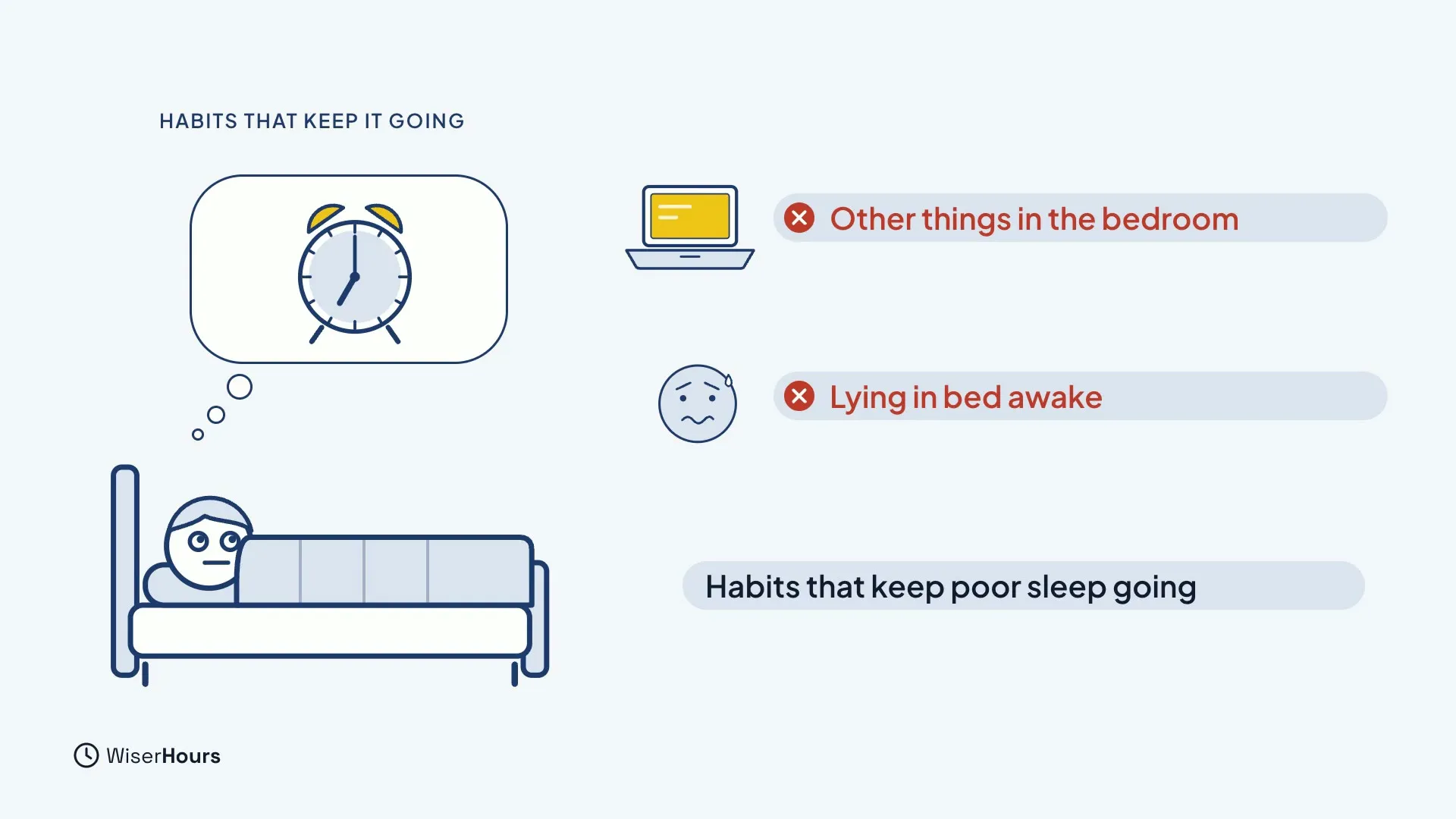 A person lying awake in bed with a thought bubble showing an alarm clock. Two red labels, Other things in the bedroom and Lying in bed awake, sit under a heading that says Habits that keep poor sleep going.