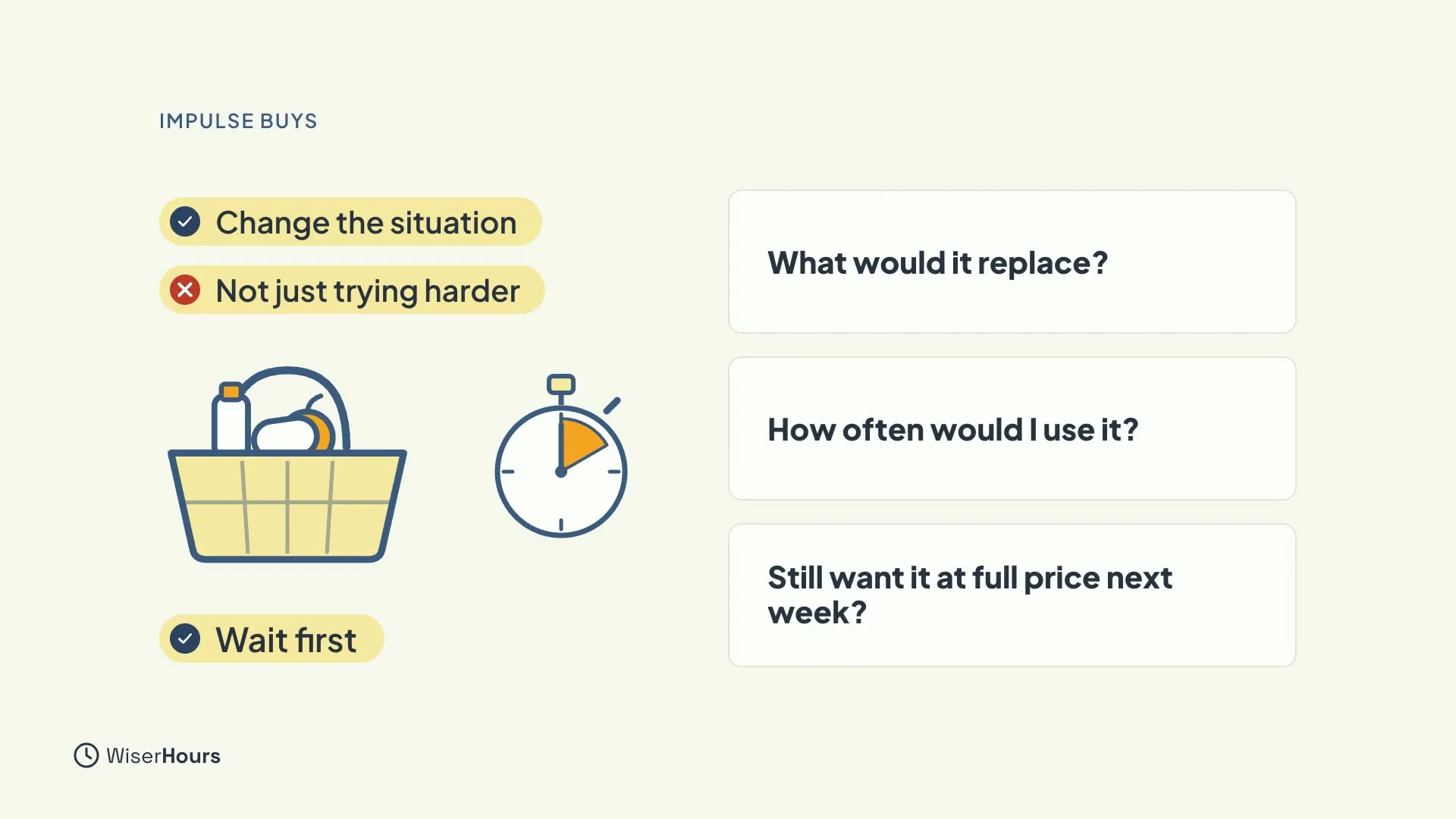 A shopping basket and a timer, with labels Change the situation and Wait first, and Not just trying harder crossed out. Three question cards read What would it replace, How often would I use it and Still want it at full price next week.