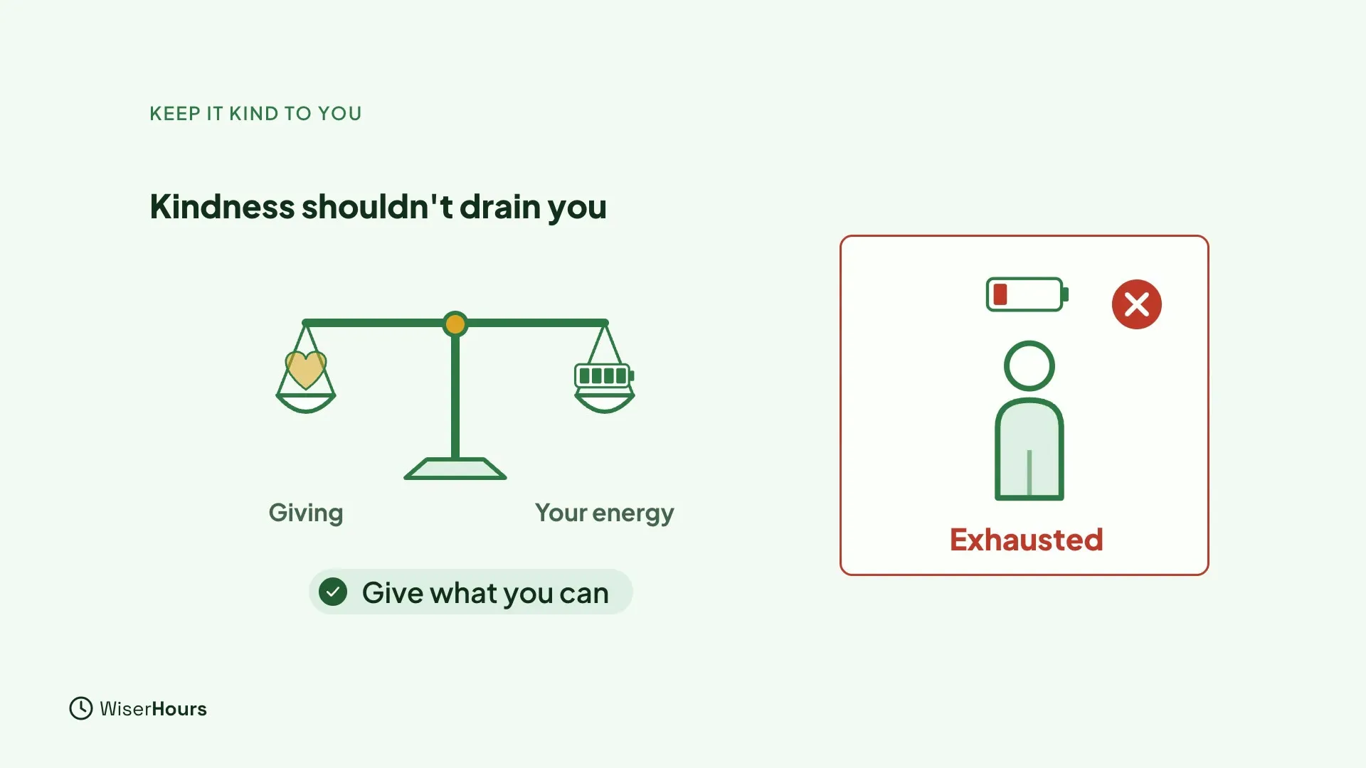 A balance scale with a heart labeled Giving on one side and a full battery labeled Your energy on the other, kept level, with the label Give what you can. On the right, a person with an almost empty battery and a red cross is labeled Exhausted.