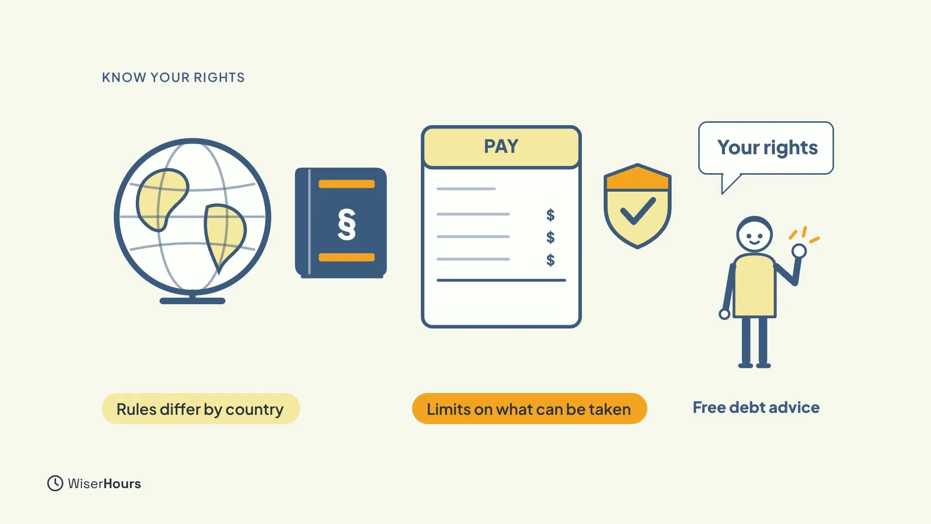 A globe and a law book with the chip Rules differ by country. A payslip with a shield beside it is labelled Limits on what can be taken. A smiling adviser with a speech bubble Your rights stands next to the words Free debt advice.