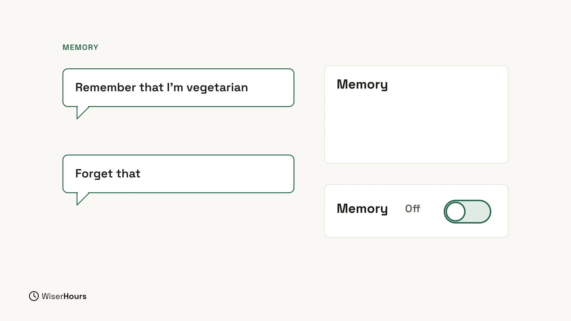 A simple drawing titled Memory. On the left, two chat bubbles say “Remember that I'm vegetarian” and “Forget that”. On the right, a card titled Memory is empty, and below it a Memory switch is set to Off.