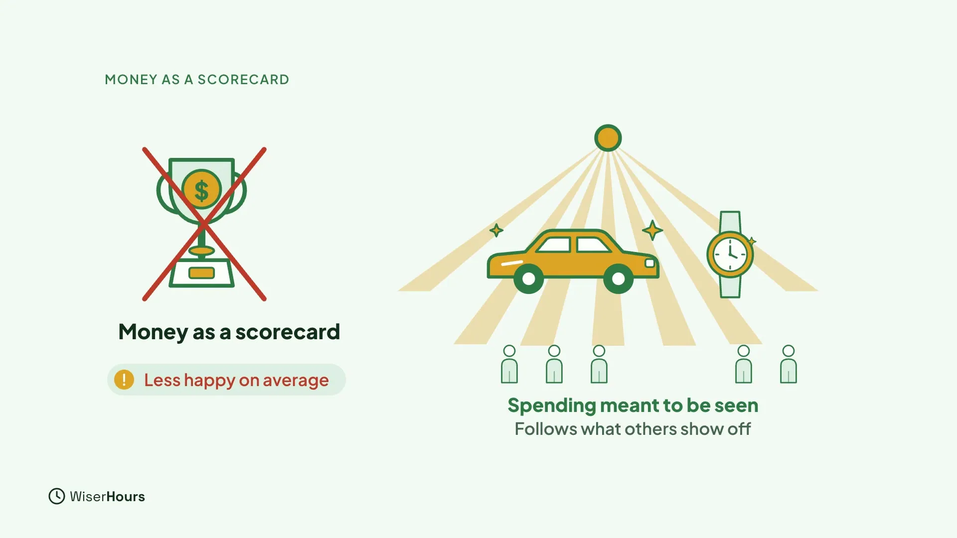 On the left, a trophy with a coin on it is crossed out in red, labeled Money as a scorecard, with a chip Less happy on average. On the right, a car and a watch under spotlight rays, with small onlookers below and the words Spending meant to be seen follows what others show off.