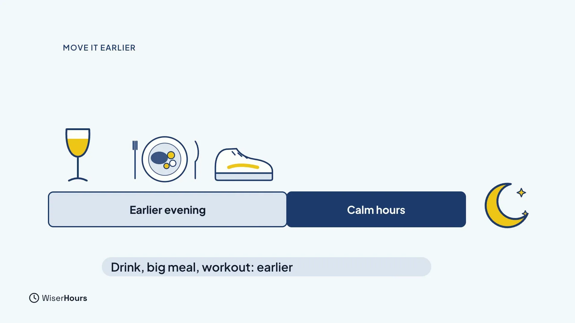 A glass, a plate and a running shoe sit on a block labelled Earlier evening, followed by a navy block labelled Calm hours and a moon. A label says Drink, big meal, workout: earlier.
