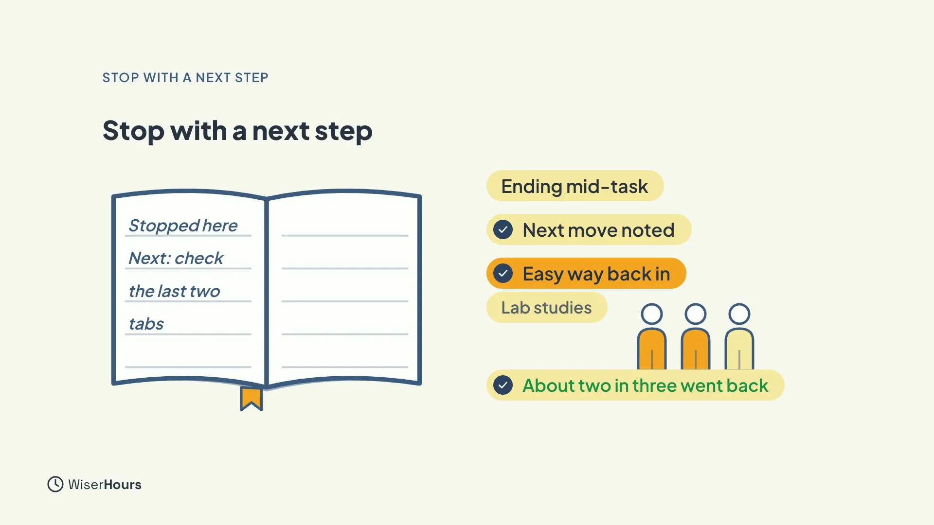 An open notebook with the handwritten lines Stopped here and Next: check the last two tabs, and a bookmark. Beside it, labels read Ending mid-task, Next move noted, Easy way back in, Lab studies and About two in three went back, with three small figures, two of them highlighted.