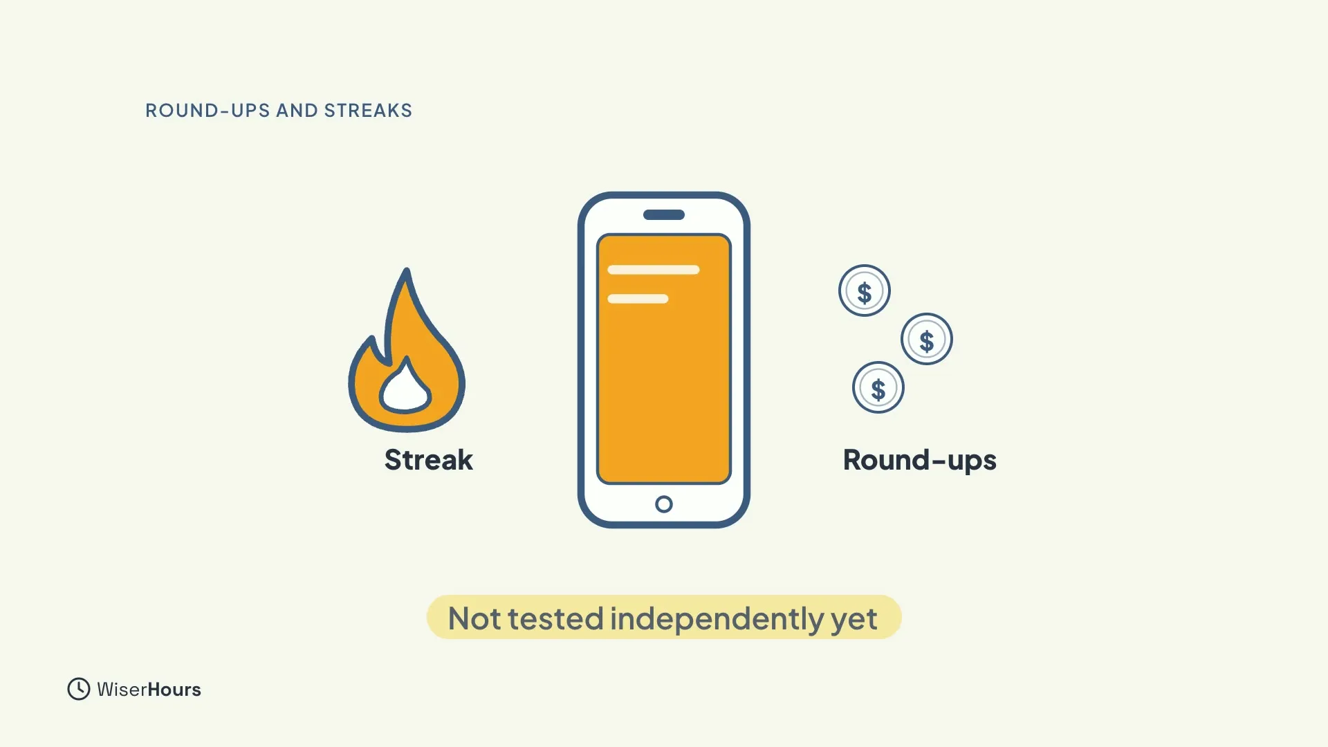 A phone with a flame labeled Streak on one side and coins labeled Round-ups on the other, with the chip Not tested independently yet.