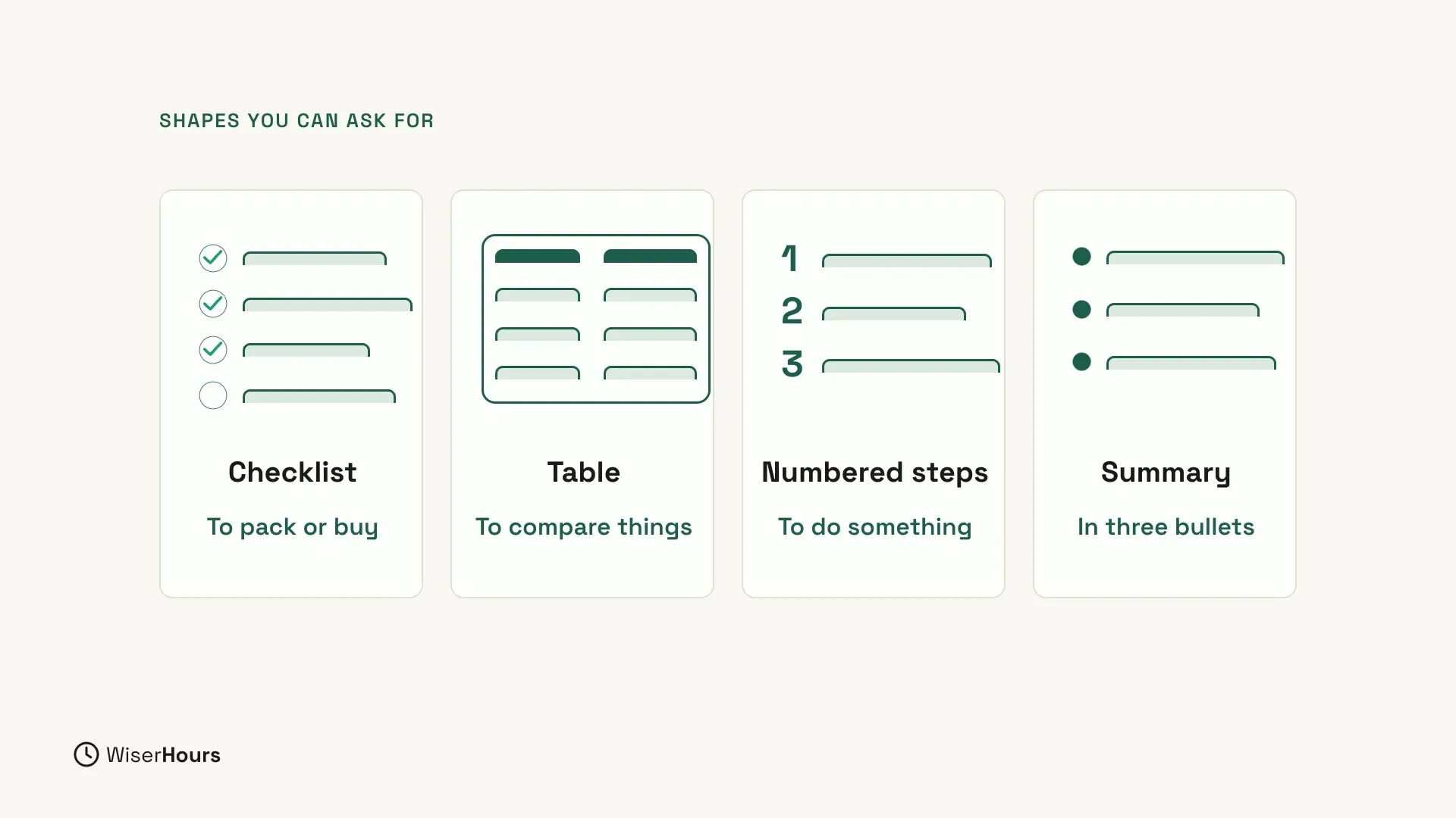 The heading Shapes you can ask for above four cards. Checklist: to pack or buy. Table: to compare things. Numbered steps: to do something. Summary: in three bullets.
