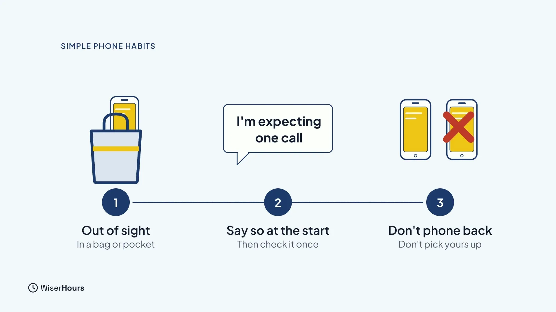 Three numbered habits. One: a phone in a bag, labelled Out of sight, in a bag or pocket. Two: a speech bubble I'm expecting one call, labelled Say so at the start, then check it once. Three: two phones with one crossed out, labelled Don't phone back.