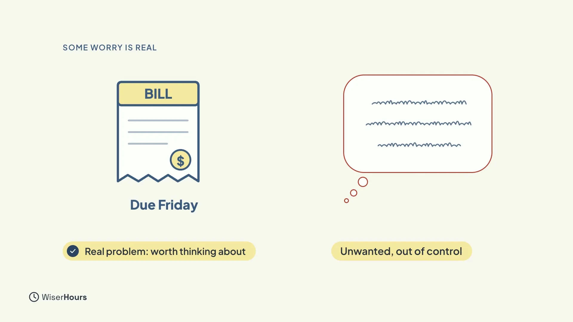 On the left, a bill marked Due Friday with a tick and the label Real problem: worth thinking about. On the right, a tangled thought bubble with a red outline and the label Unwanted, out of control.