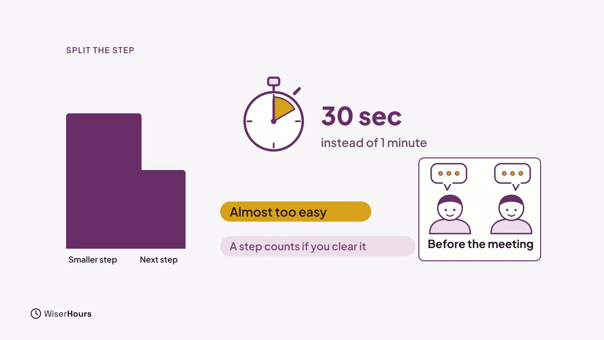 One tall purple block splitting into a smaller step and a next step. A stopwatch shows 30 sec instead of 1 minute, a gold label reads Almost too easy, and a card shows two people talking, labeled Before the meeting.