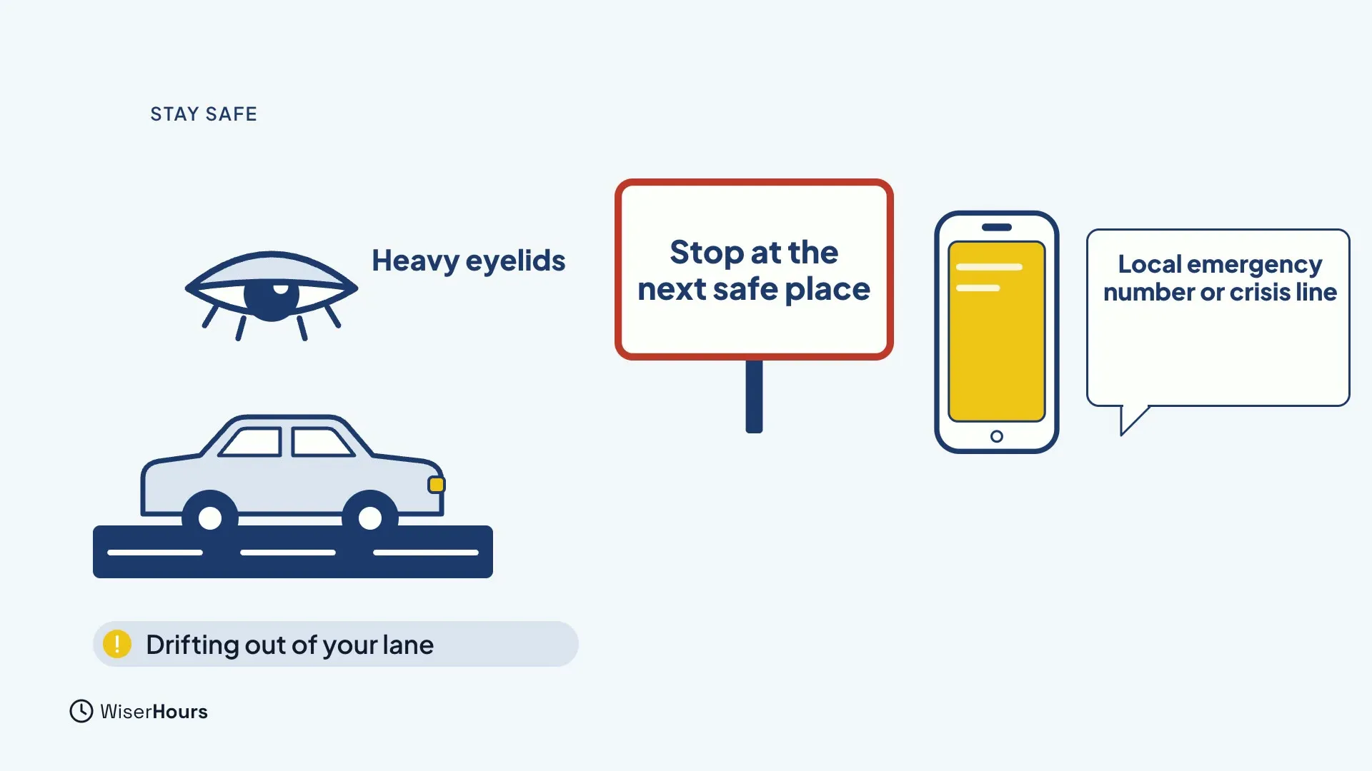 A car on a road with a heavy eyelid above it and the label Drifting out of your lane. A red-bordered sign says Stop at the next safe place. A phone has a speech bubble that reads Local emergency number or crisis line.