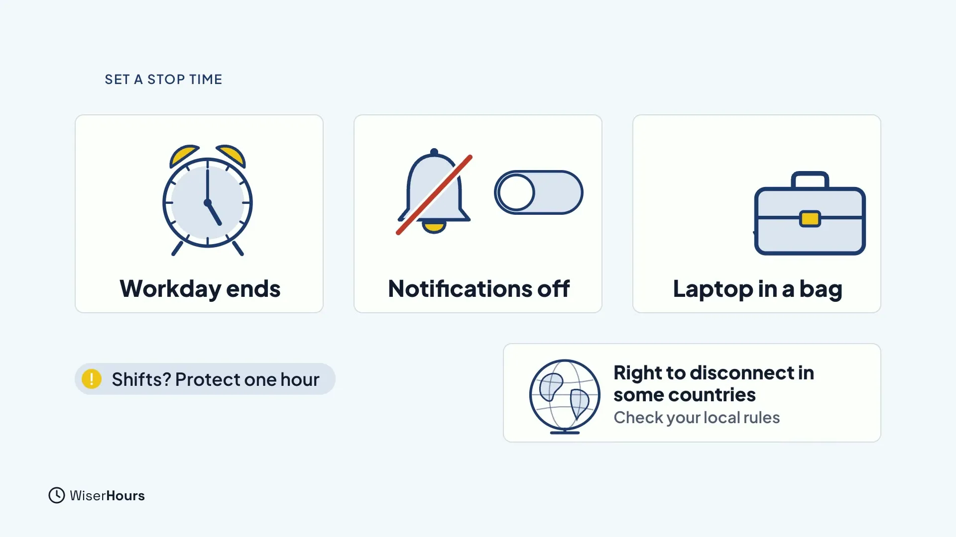 Three cards: an alarm clock labeled Workday ends, a crossed-out bell and a switched-off toggle labeled Notifications off, and a briefcase labeled Laptop in a bag. Below are a note, Shifts? Protect one hour, and a globe card reading Right to disconnect in some countries, Check your local rules.