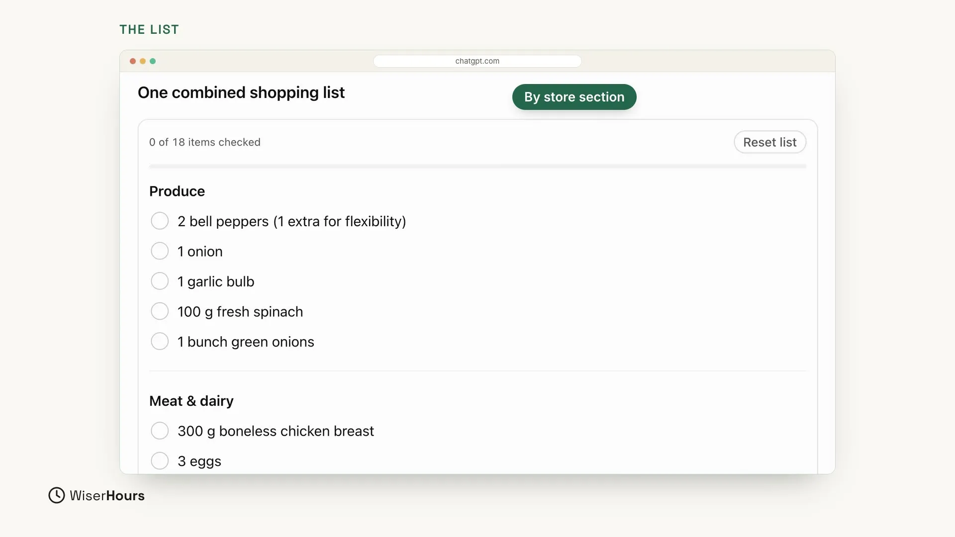 ChatGPT's shopping list, headed One combined shopping list, with a label that says By store section. A line says 0 of 18 items checked, next to a Reset list button. Below it, the Produce section lists 2 bell peppers, 1 onion, 1 garlic bulb, 100 g fresh spinach and 1 bunch green onions, each with an empty circle to tick, and the Meat and dairy section begins.